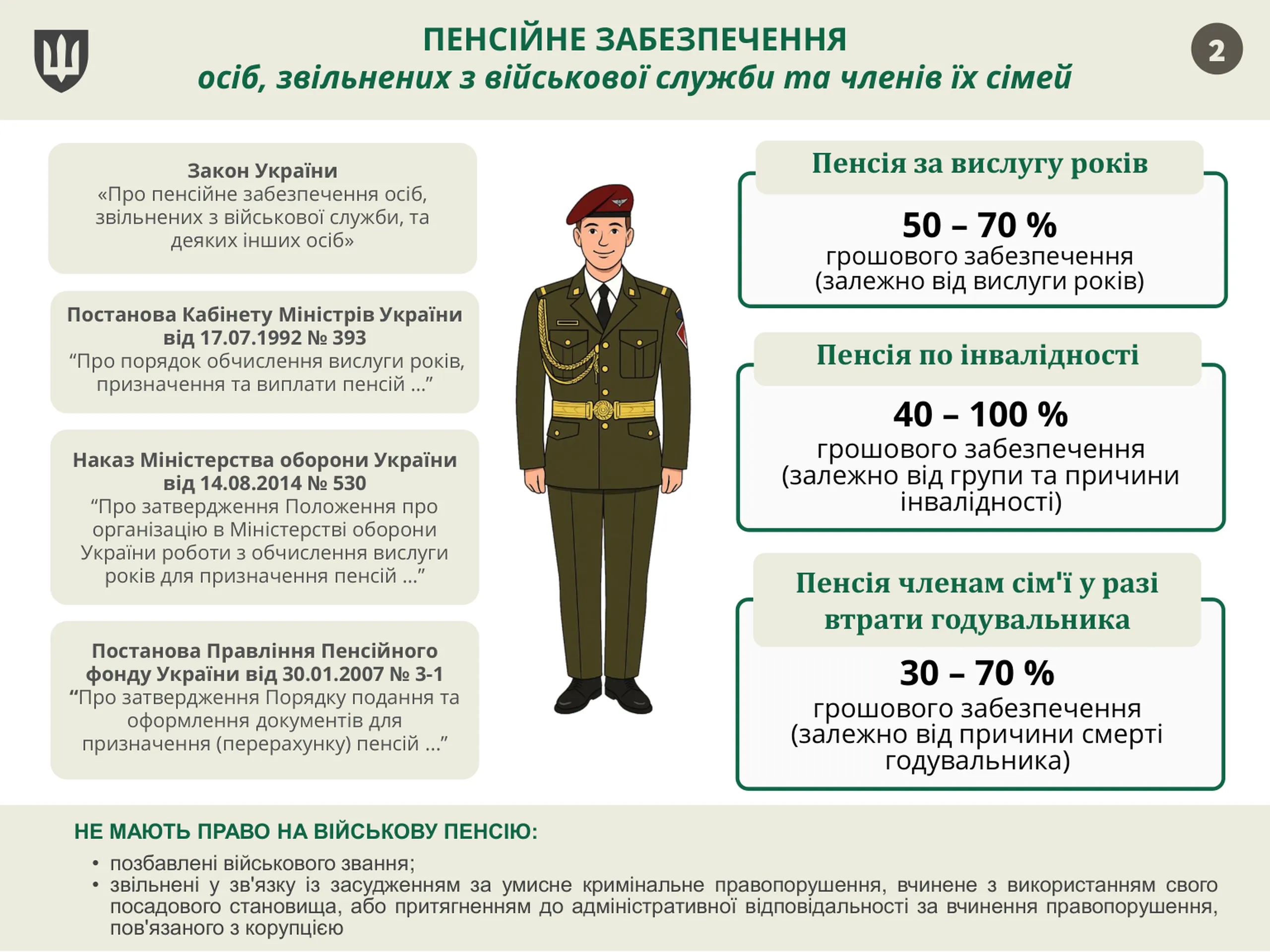 pensijne-zabezpechennya-vijskovosluzhbovcziv-2