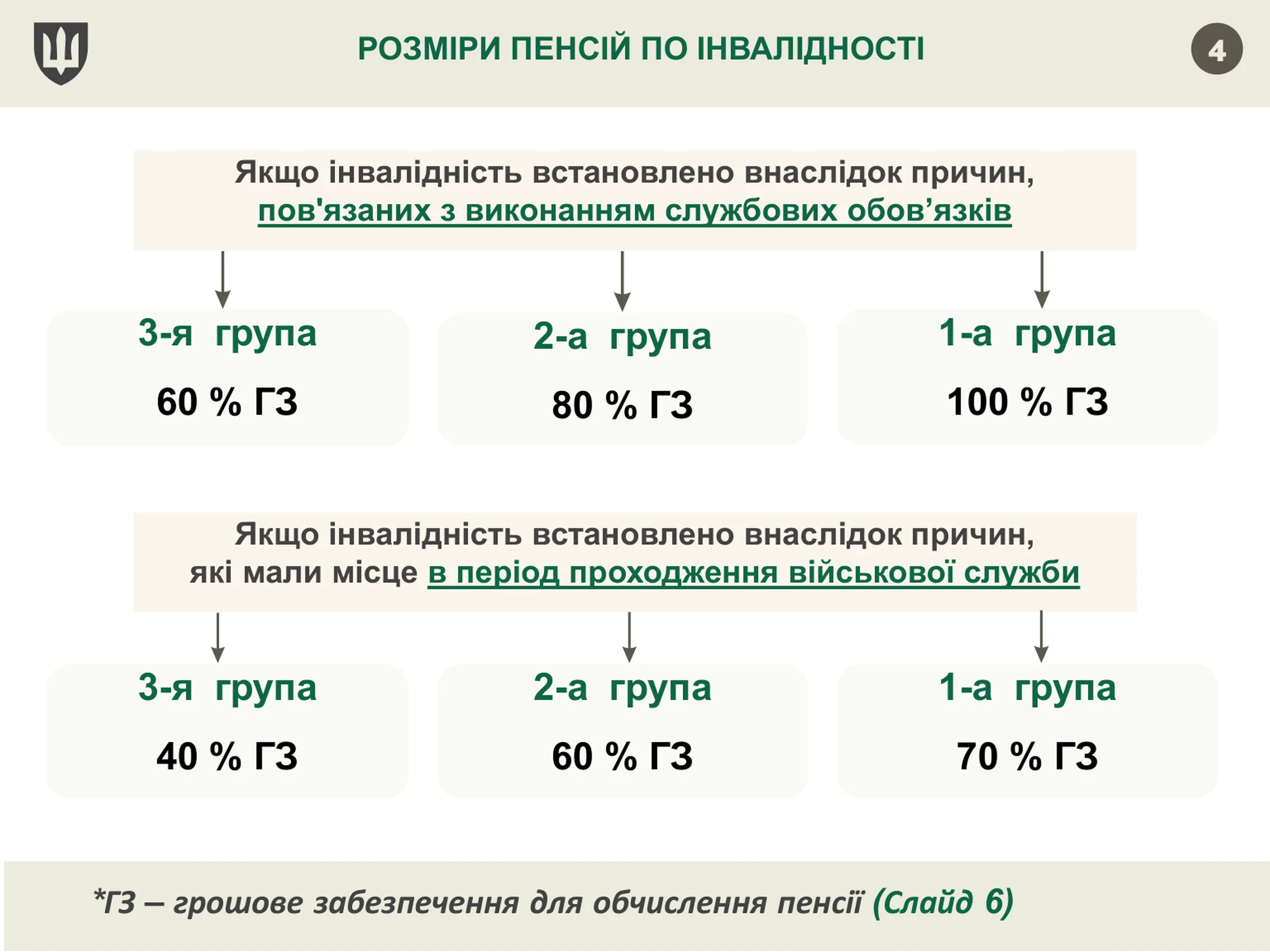 pensijne-zabezpechennya-vijskovosluzhbovcziv-4