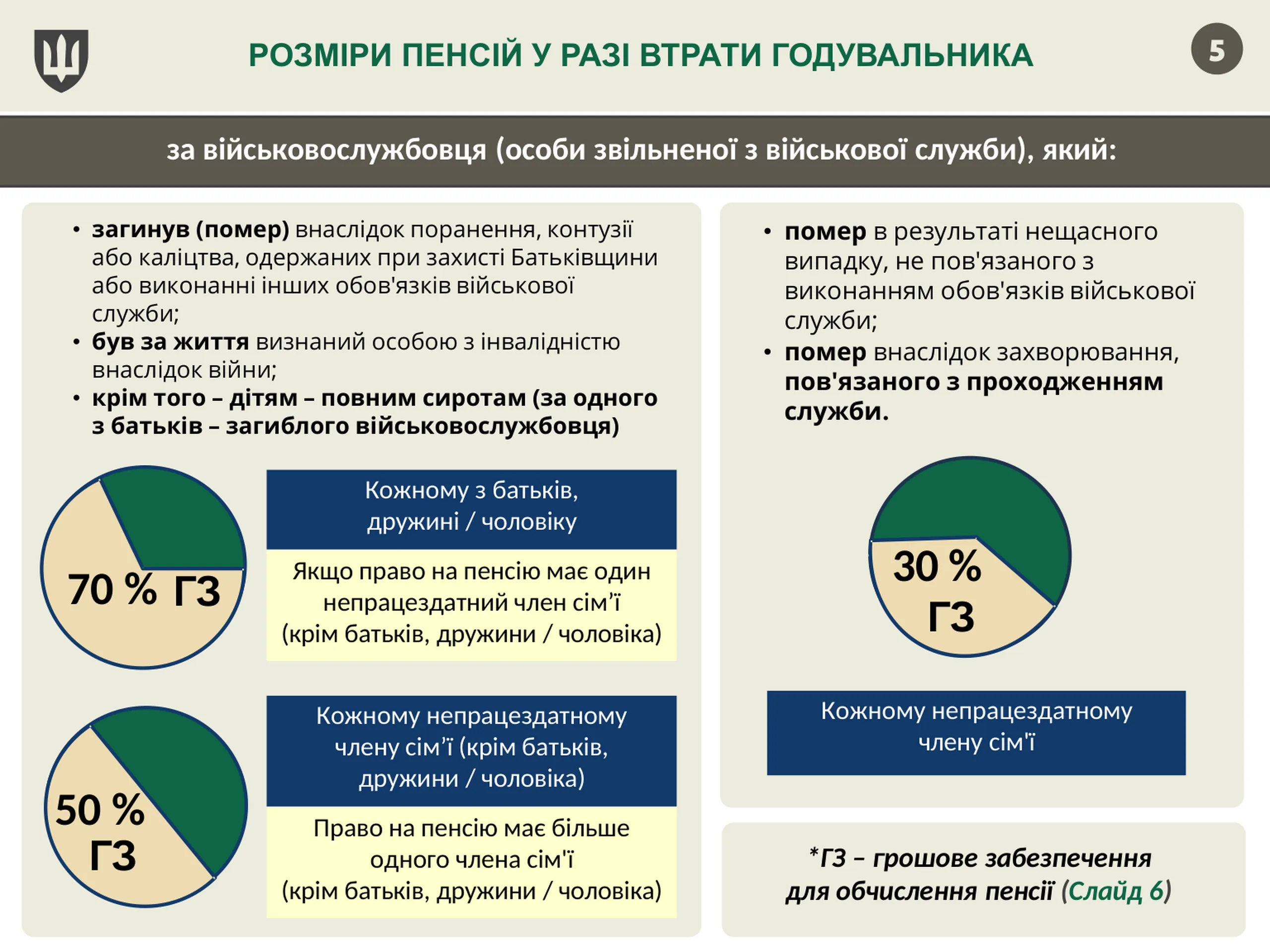 pensijne-zabezpechennya-vijskovosluzhbovcziv-5
