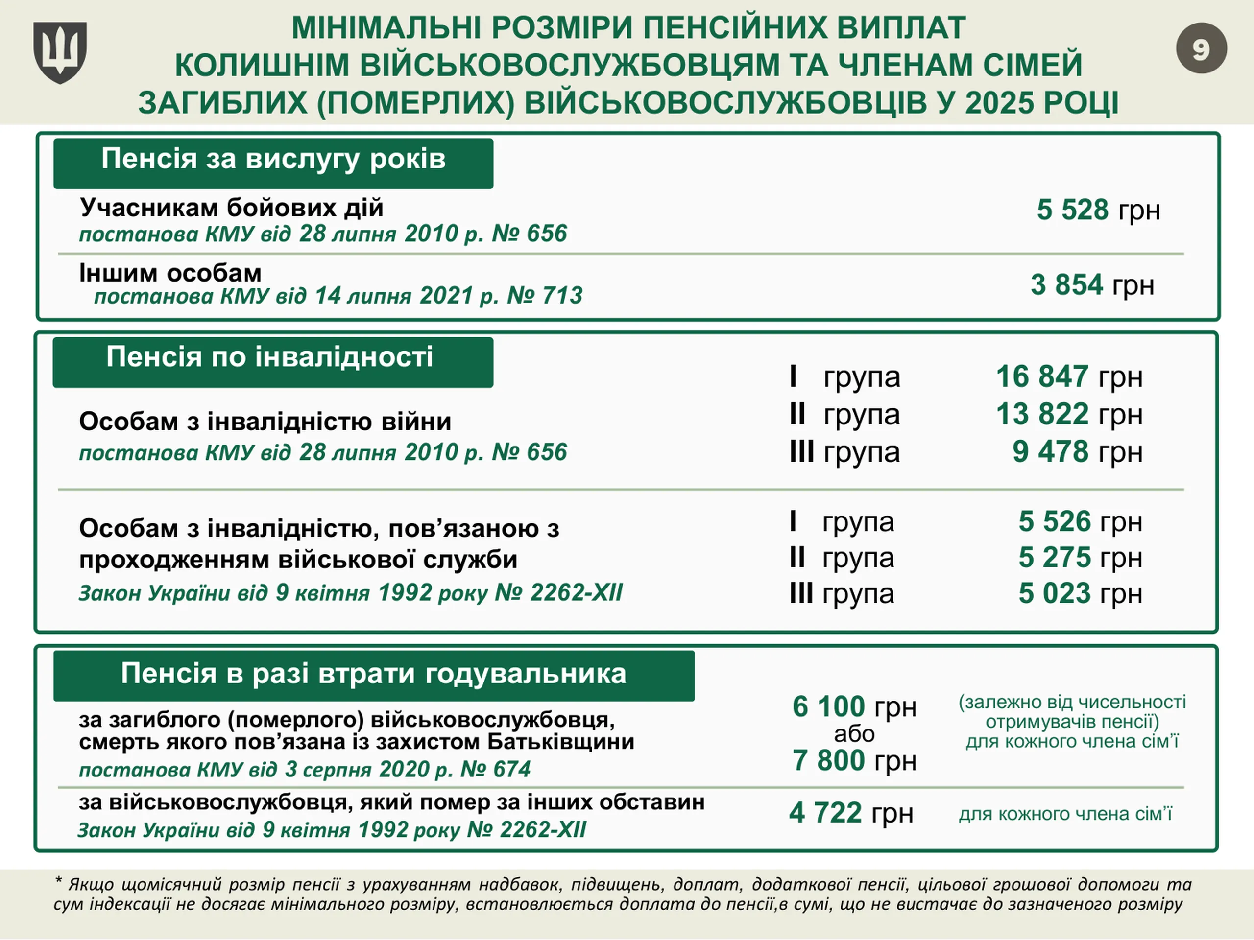 pensijne-zabezpechennya-vijskovosluzhbovcziv-9