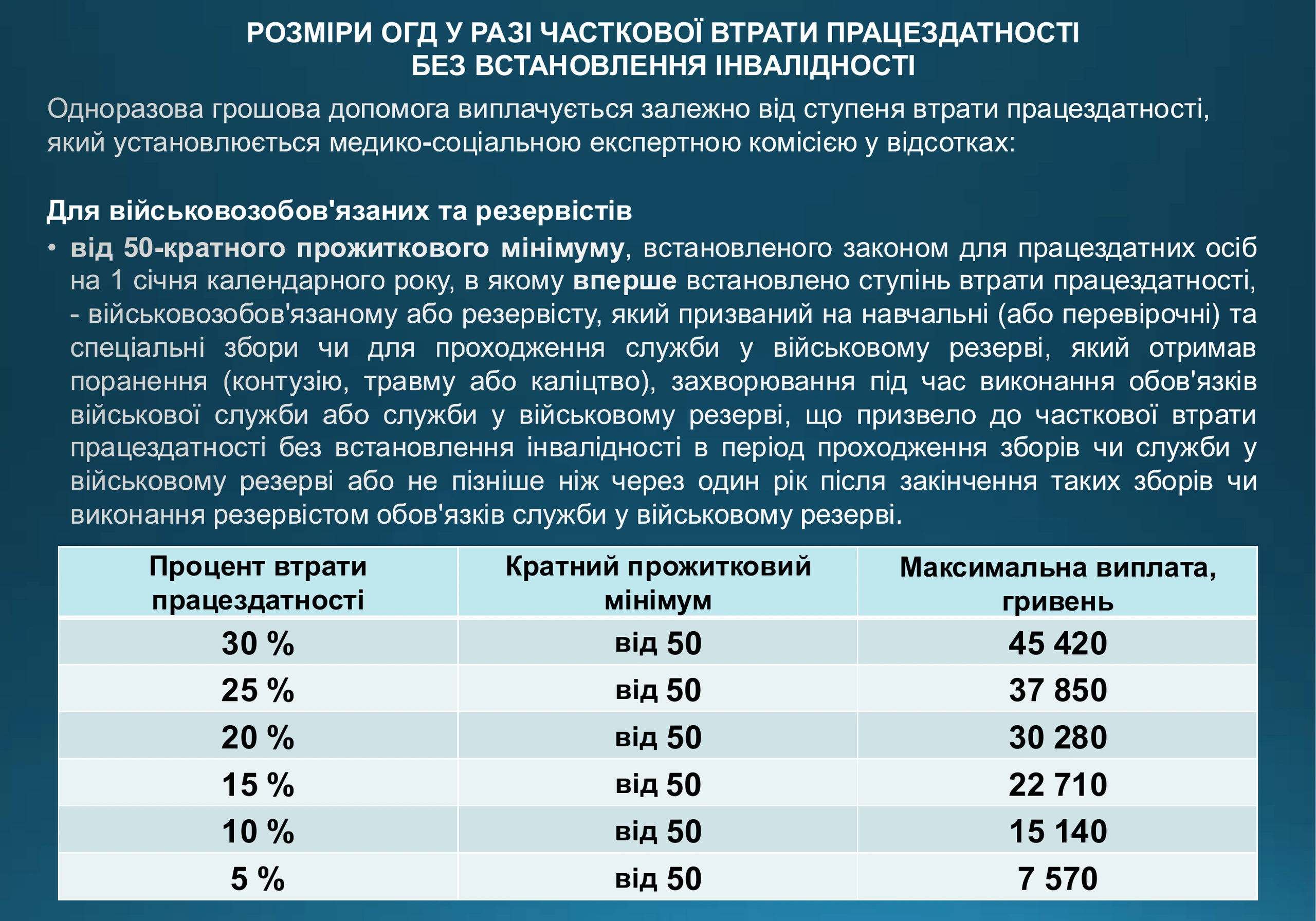 ogd-pry-invalidnosti-vtrati-praczezdatnosti-975-prezentacziya-10