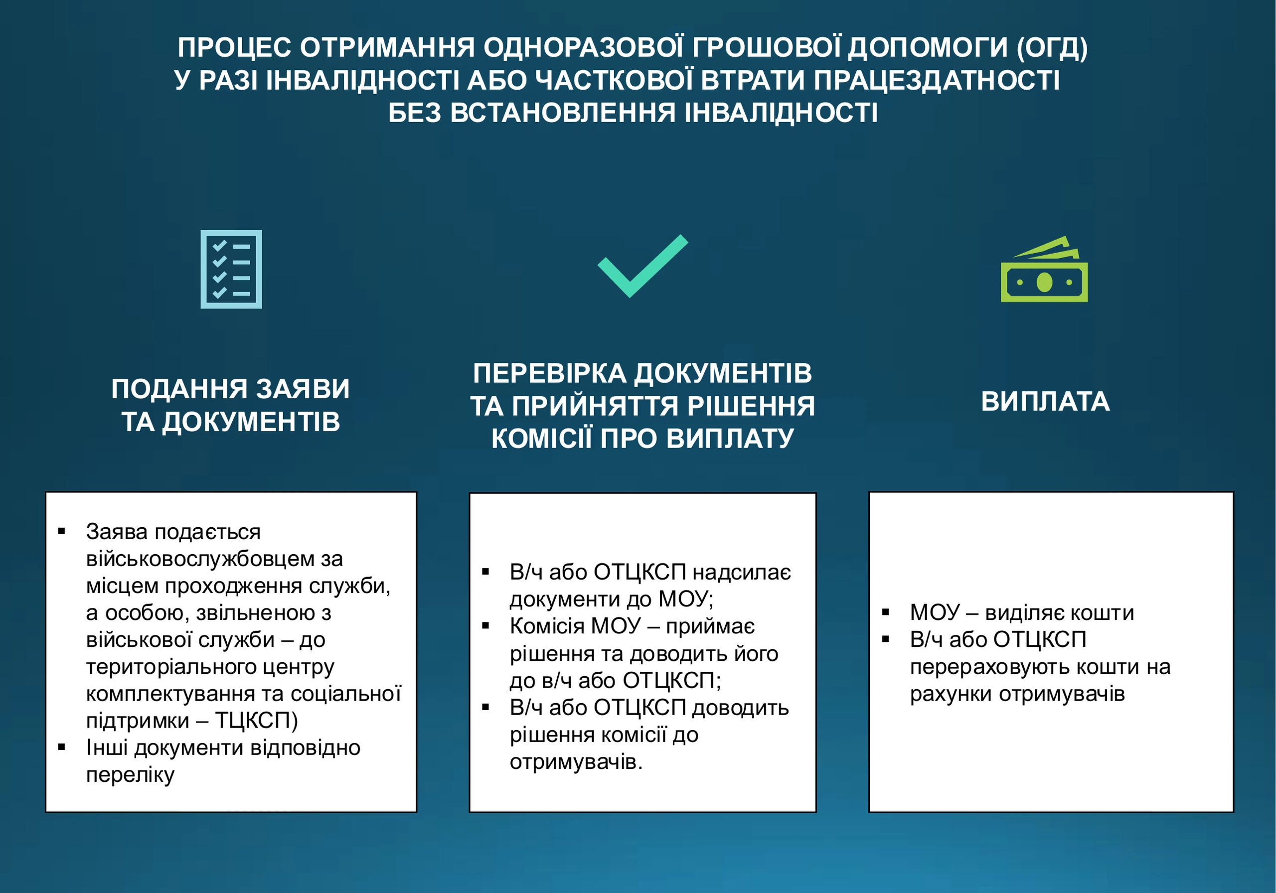 ogd-pry-invalidnosti-vtrati-praczezdatnosti-975-prezentacziya-2