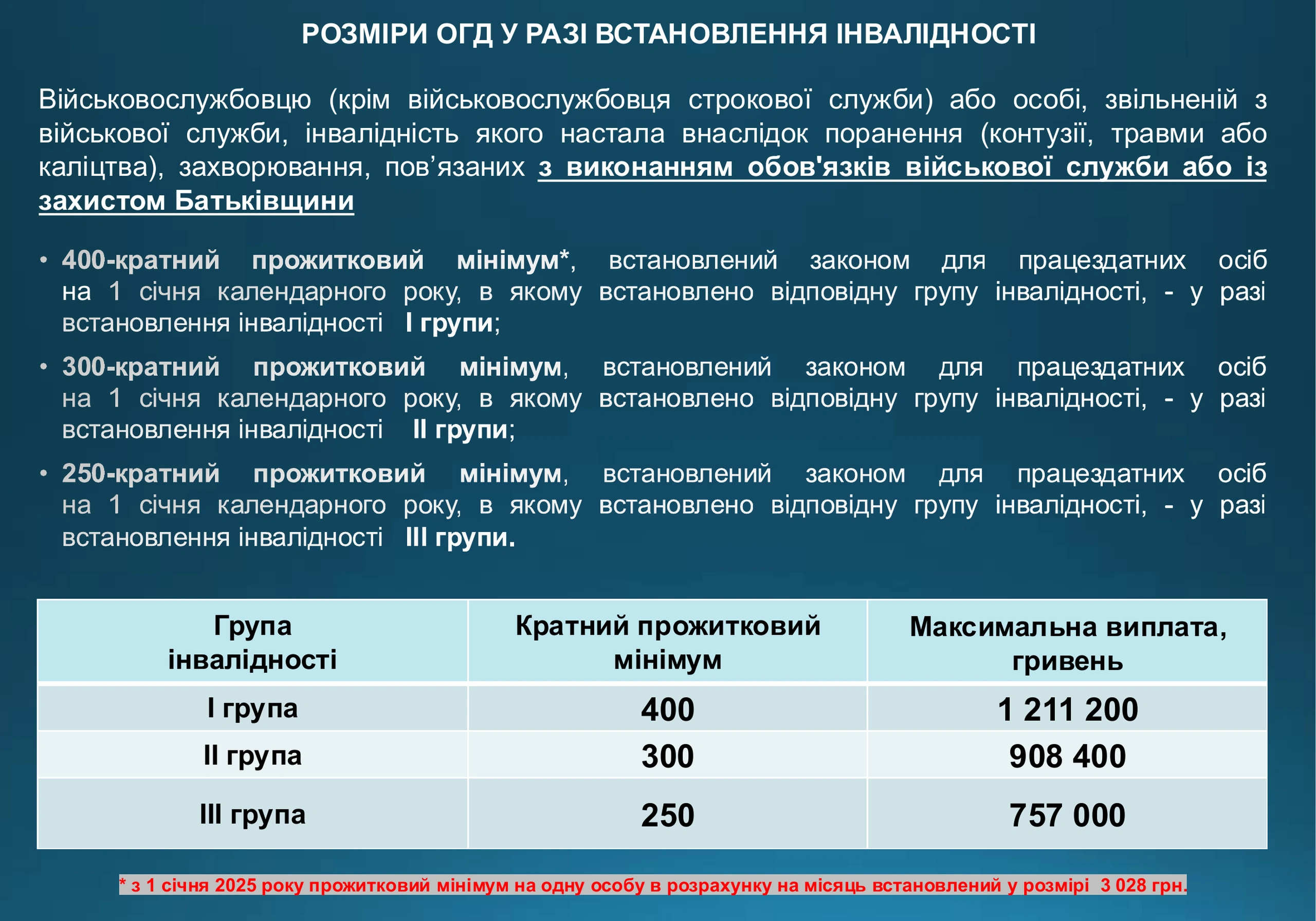 ogd-pry-invalidnosti-vtrati-praczezdatnosti-975-prezentacziya-4