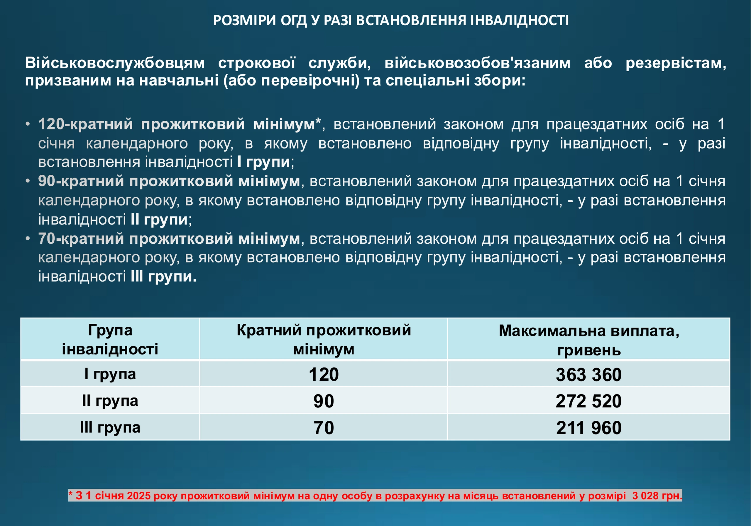 ogd-pry-invalidnosti-vtrati-praczezdatnosti-975-prezentacziya-6