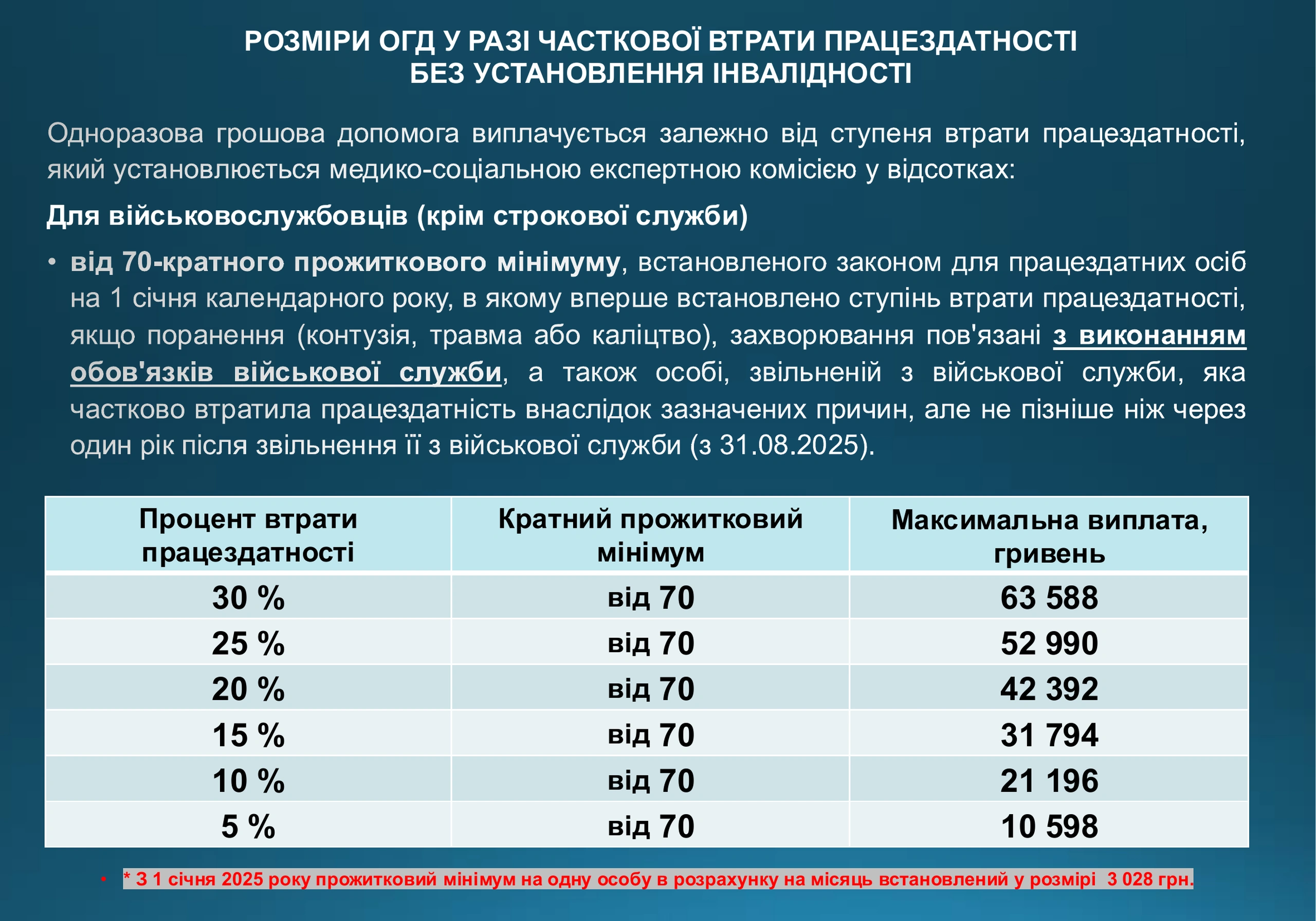 ogd-pry-invalidnosti-vtrati-praczezdatnosti-975-prezentacziya-7