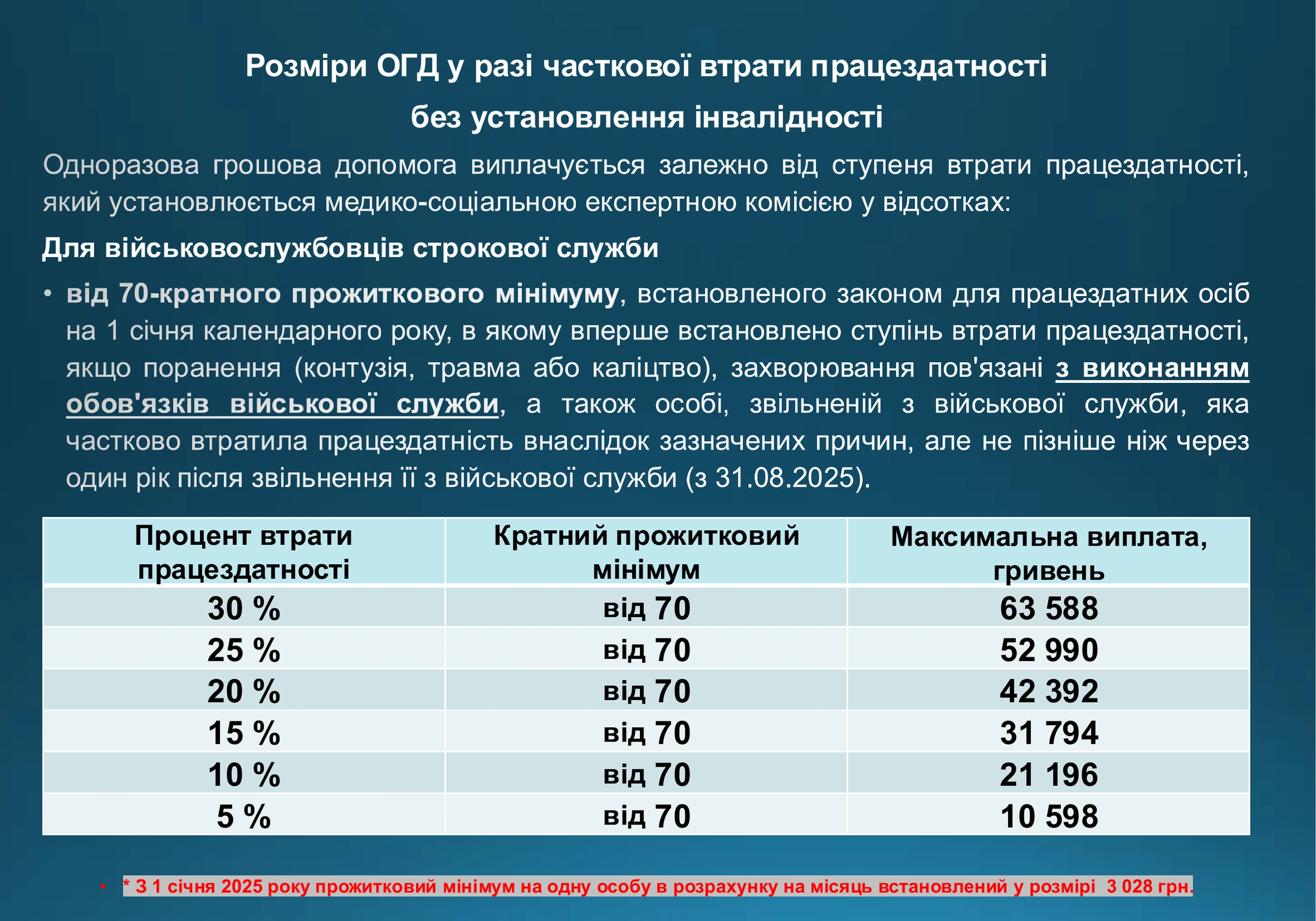 ogd-pry-invalidnosti-vtrati-praczezdatnosti-975-prezentacziya-8