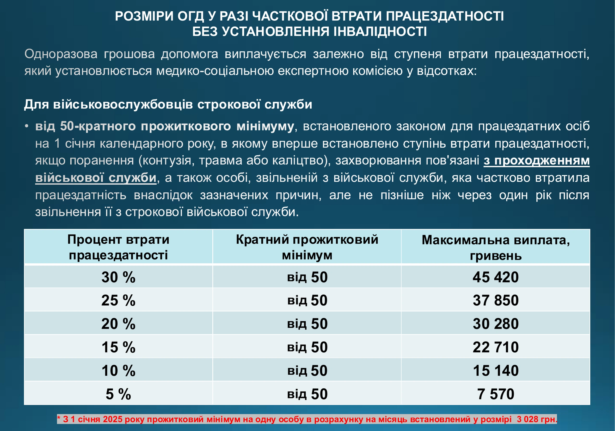 ogd-pry-invalidnosti-vtrati-praczezdatnosti-975-prezentacziya-9