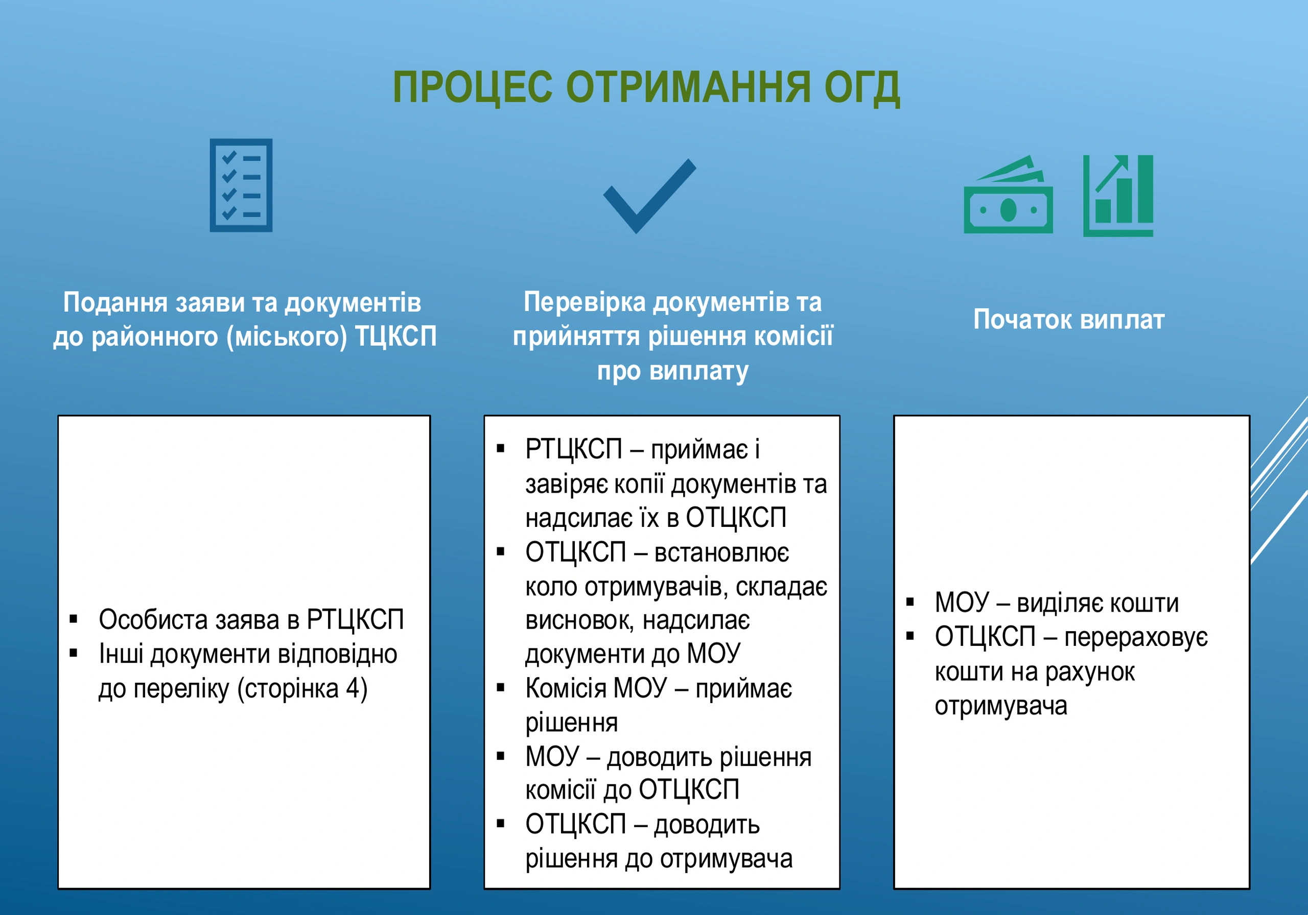 ogd-pry-zagybeli-u-vijskovyj-chas-168-prezentacziya-2