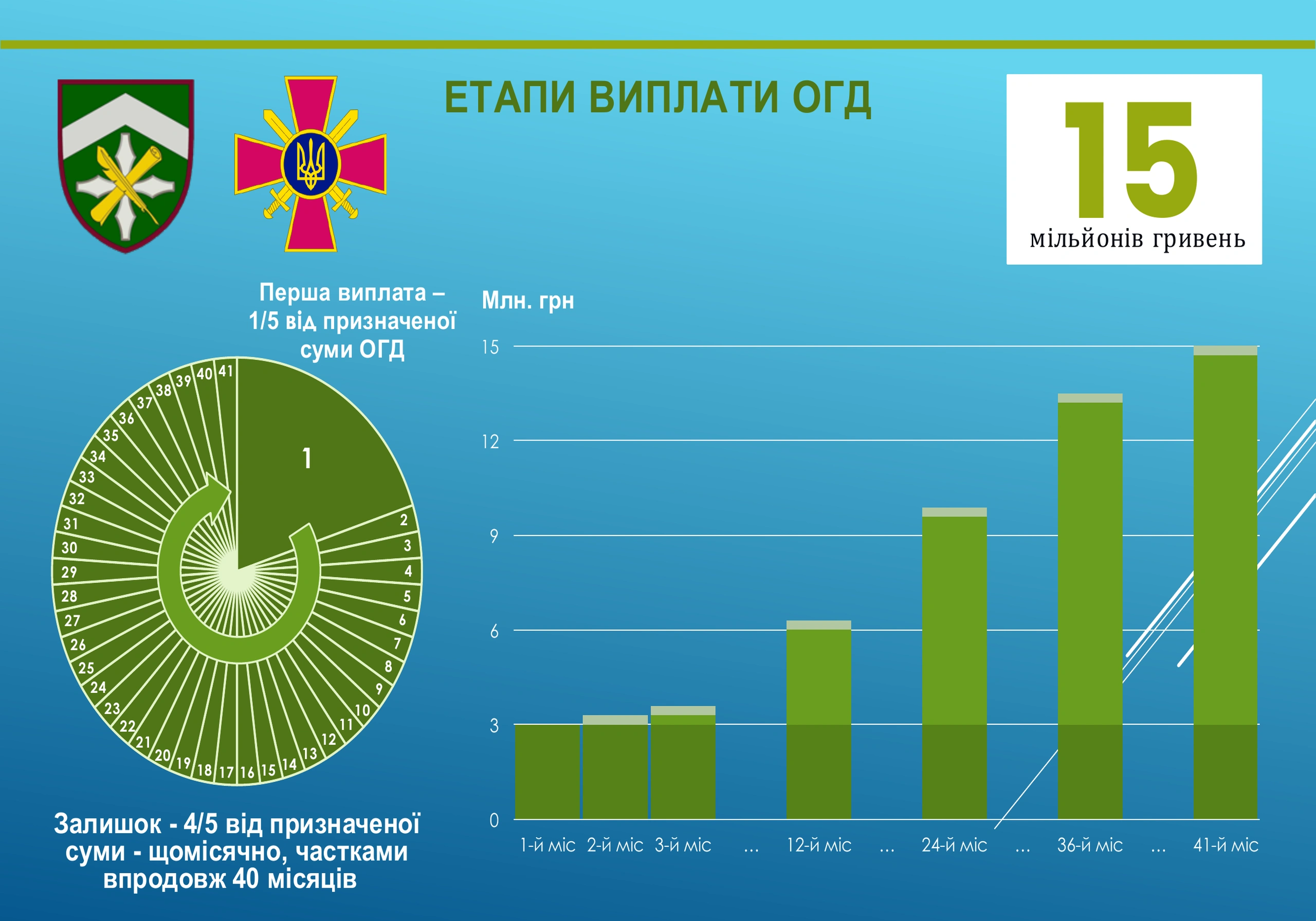 ogd-pry-zagybeli-u-vijskovyj-chas-168-prezentacziya-6