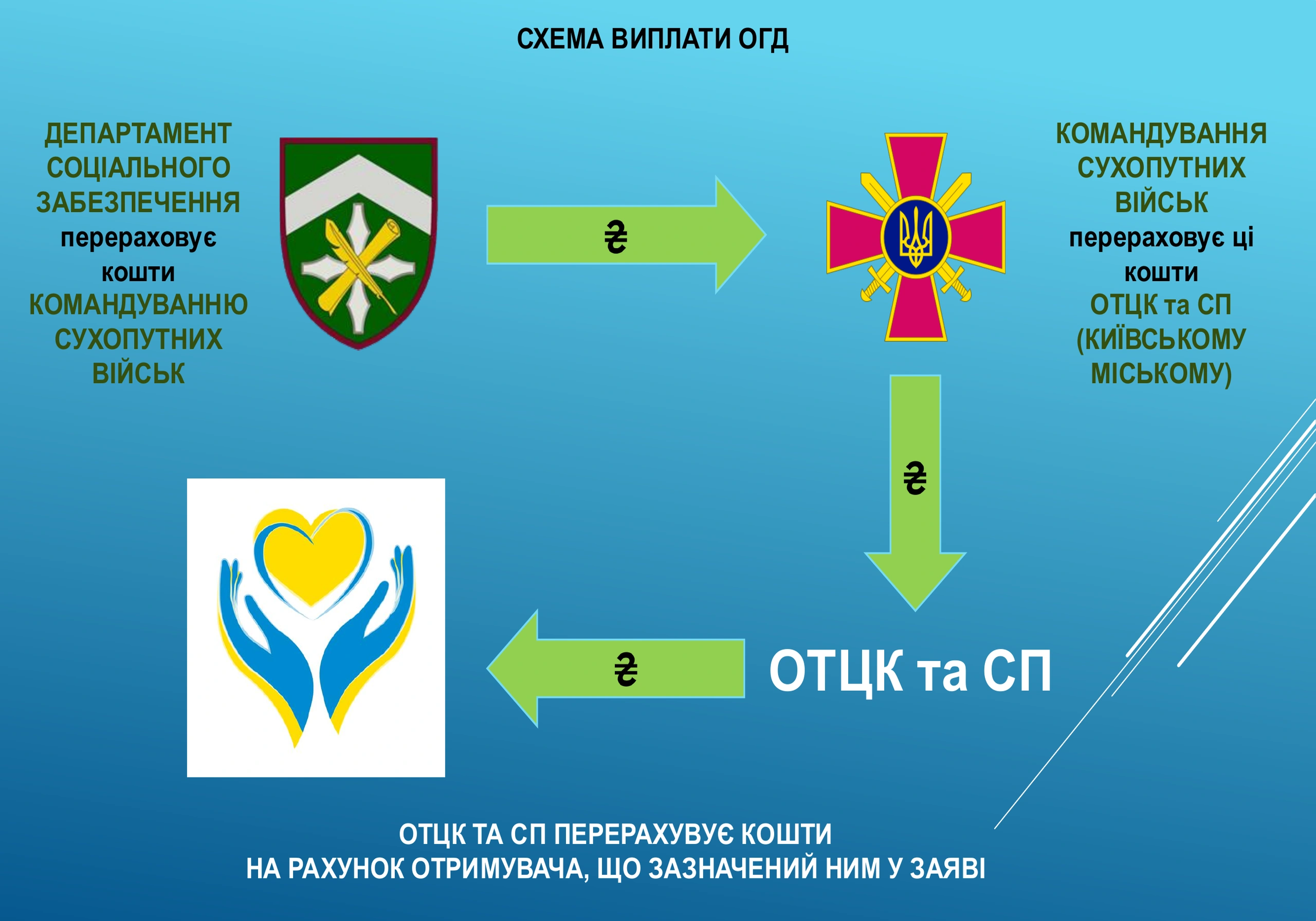 ogd-pry-zagybeli-u-vijskovyj-chas-168-prezentacziya-7