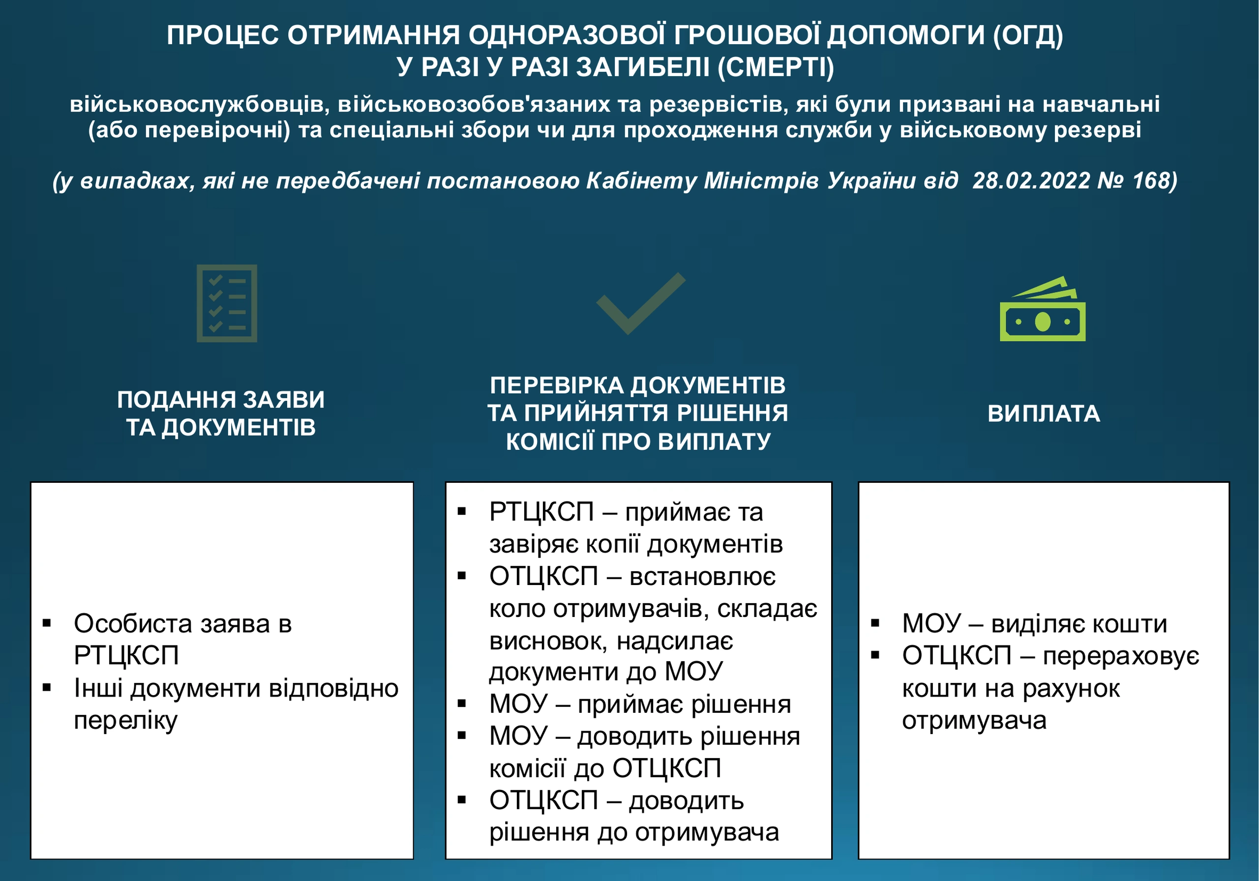ogd-u-razi-smerti-vijskovosluzhbovczya-975-prezentacziya-2