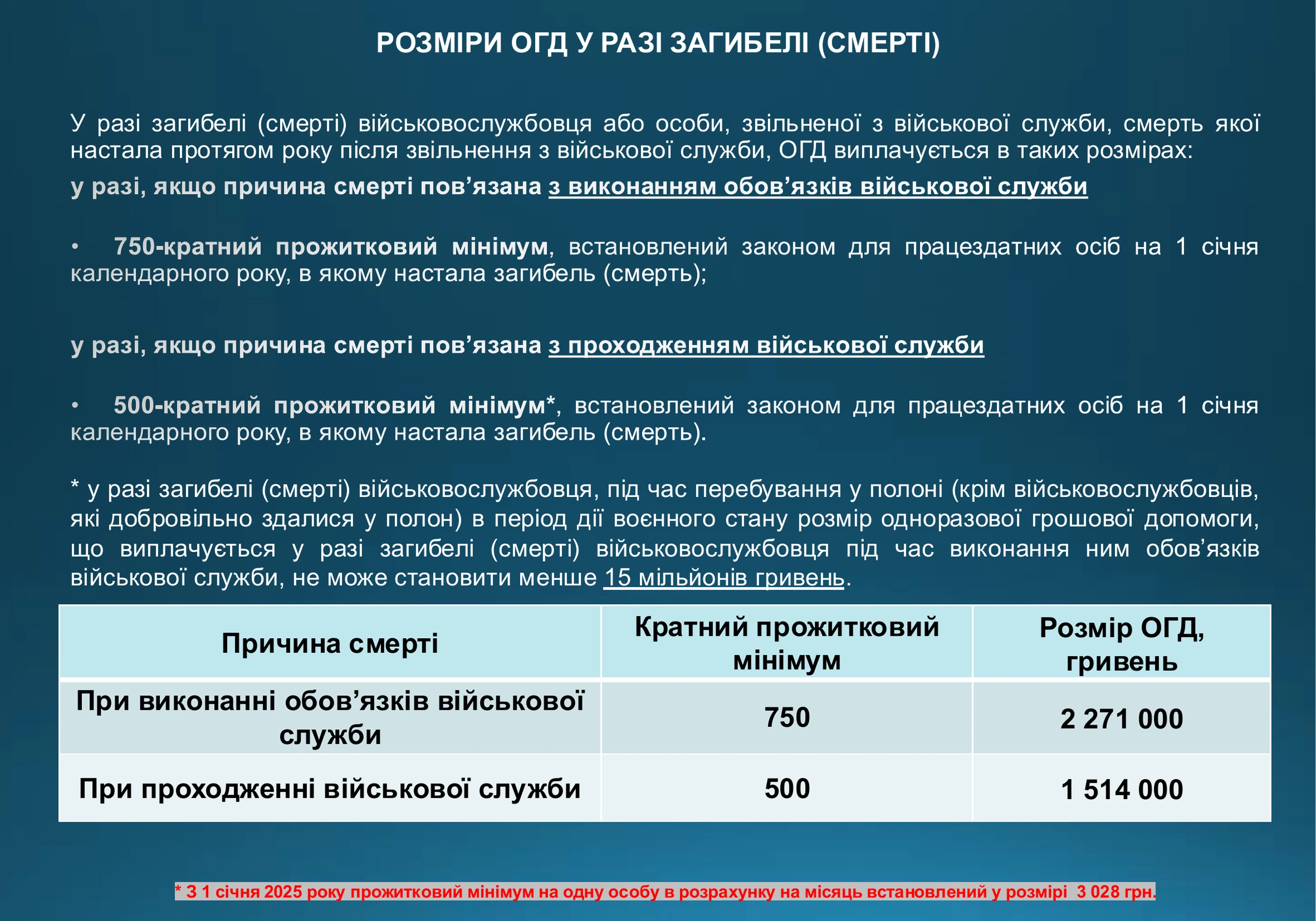 ogd-u-razi-smerti-vijskovosluzhbovczya-975-prezentacziya-4