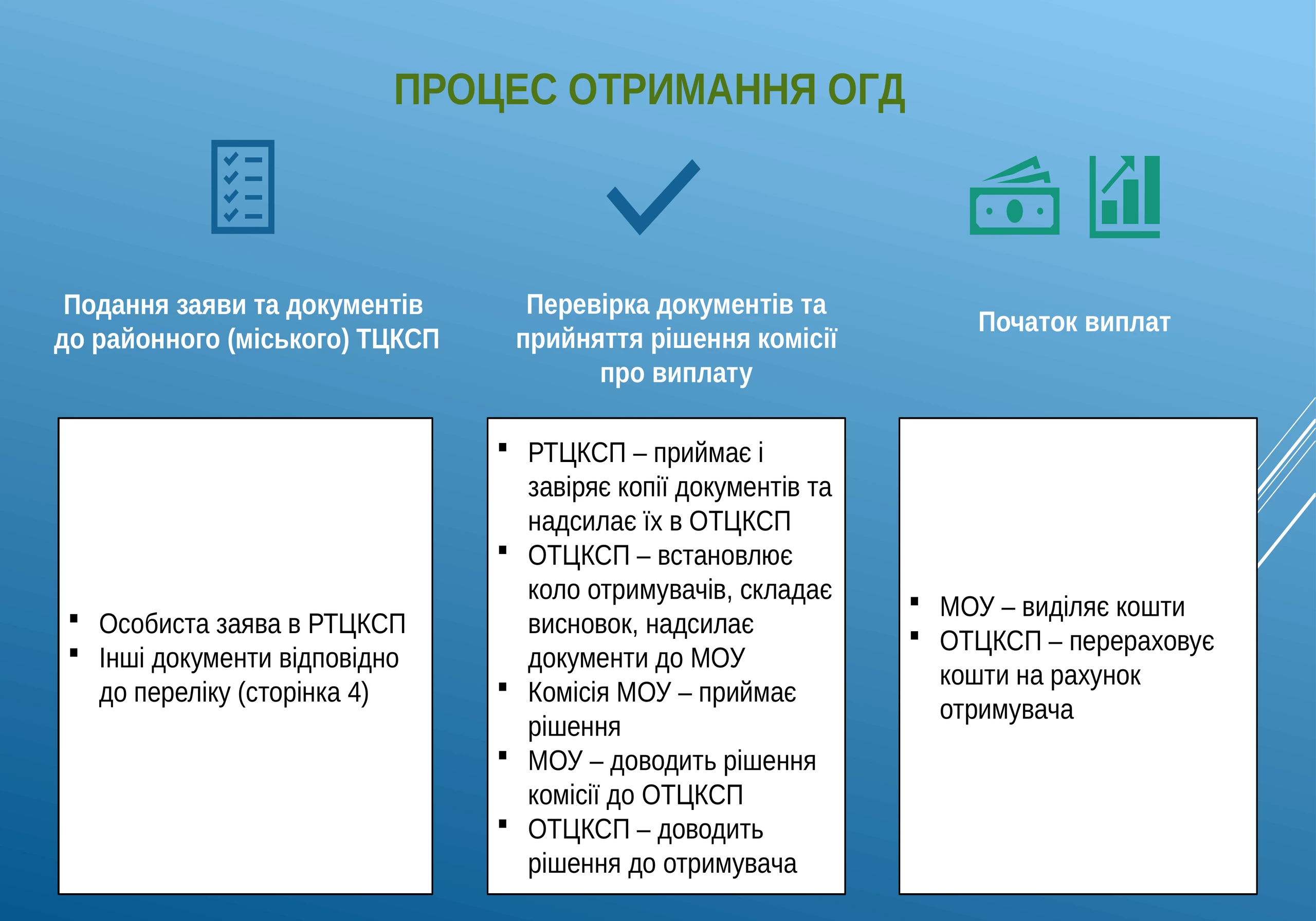 ogd-pry-zagybeli-u-vijskovyj-chas-168-2