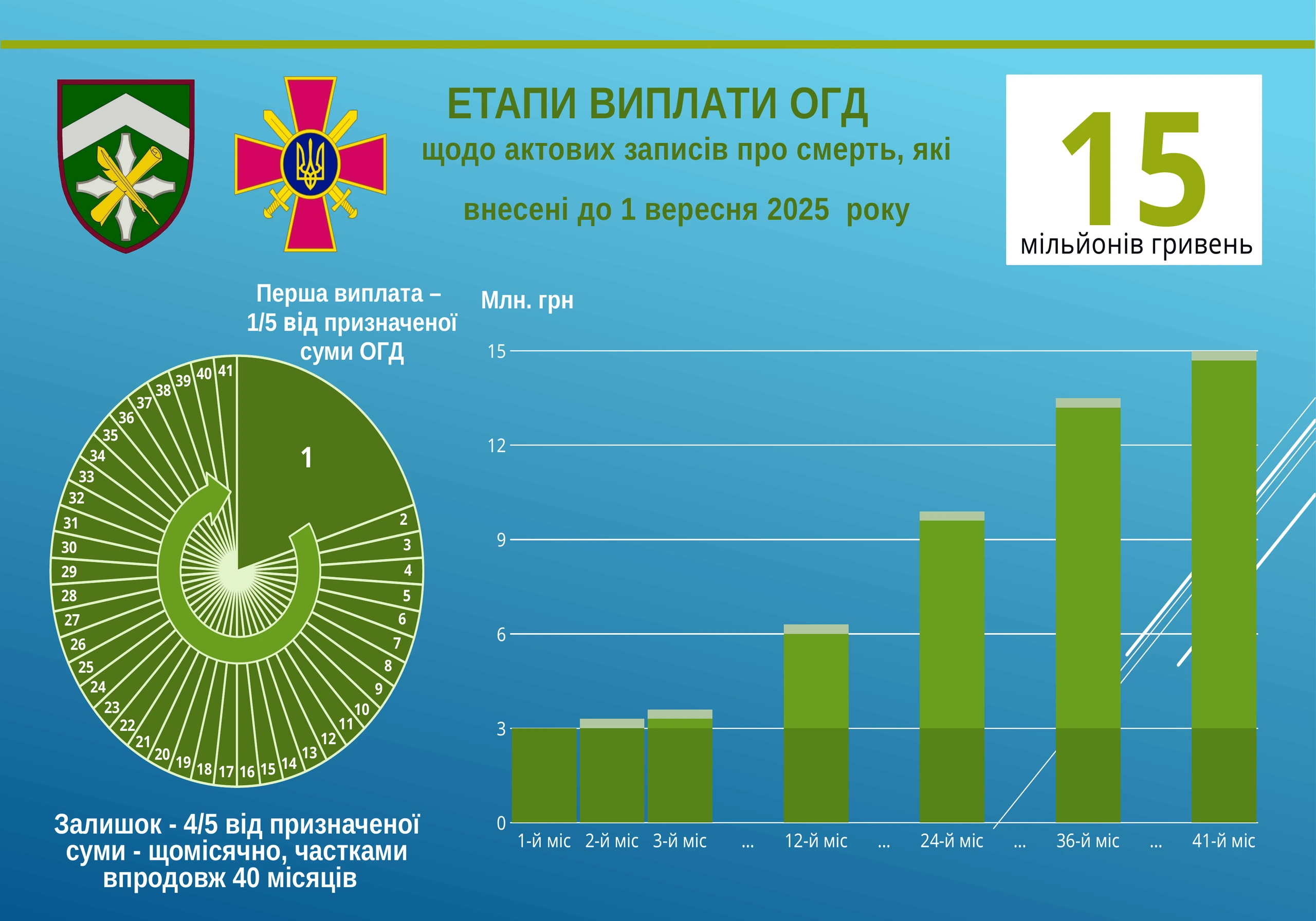 ogd-pry-zagybeli-u-vijskovyj-chas-168-6