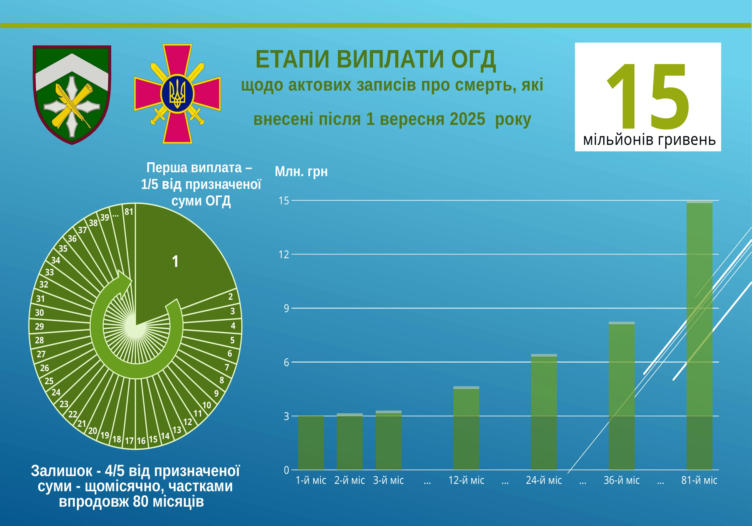 ogd-pry-zagybeli-u-vijskovyj-chas-168-7