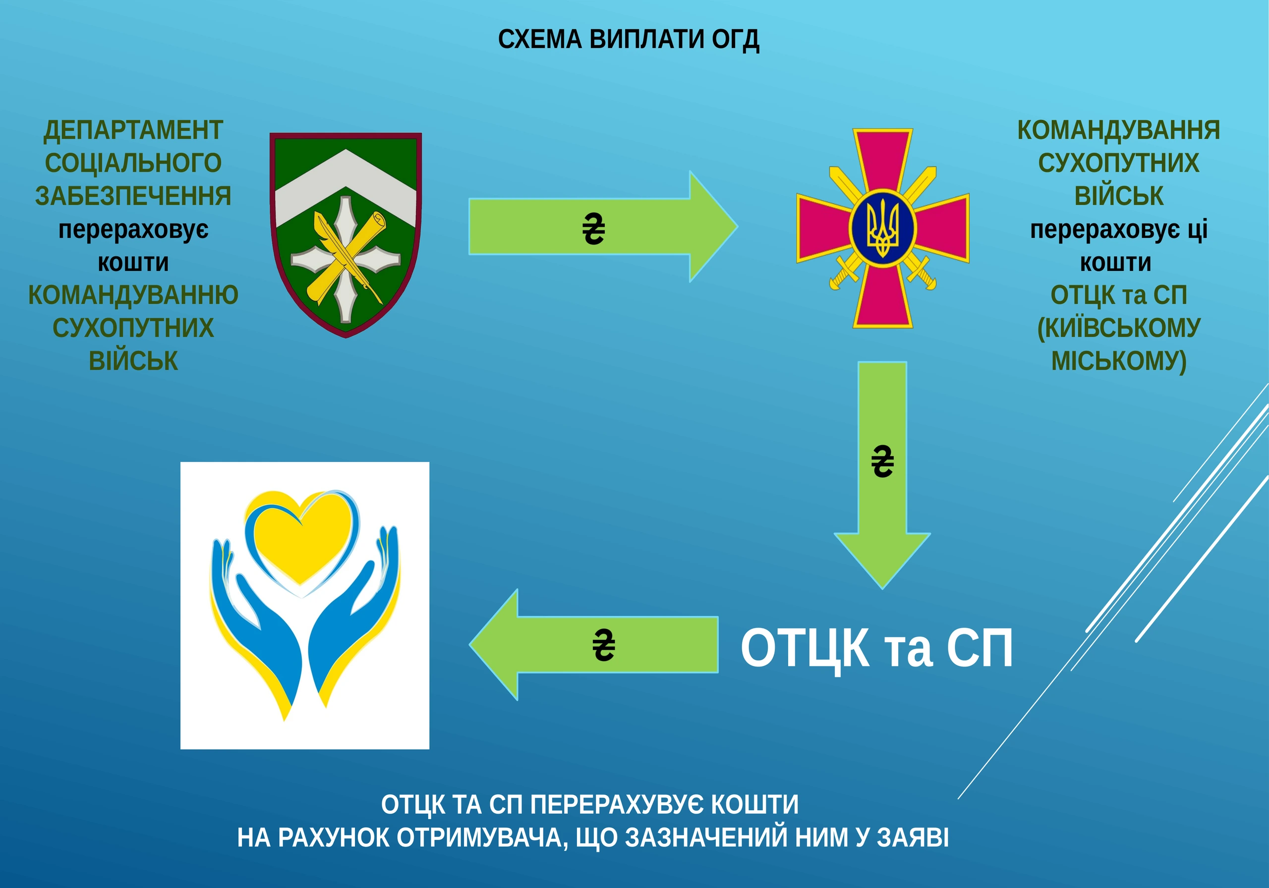 ogd-pry-zagybeli-u-vijskovyj-chas-168-8