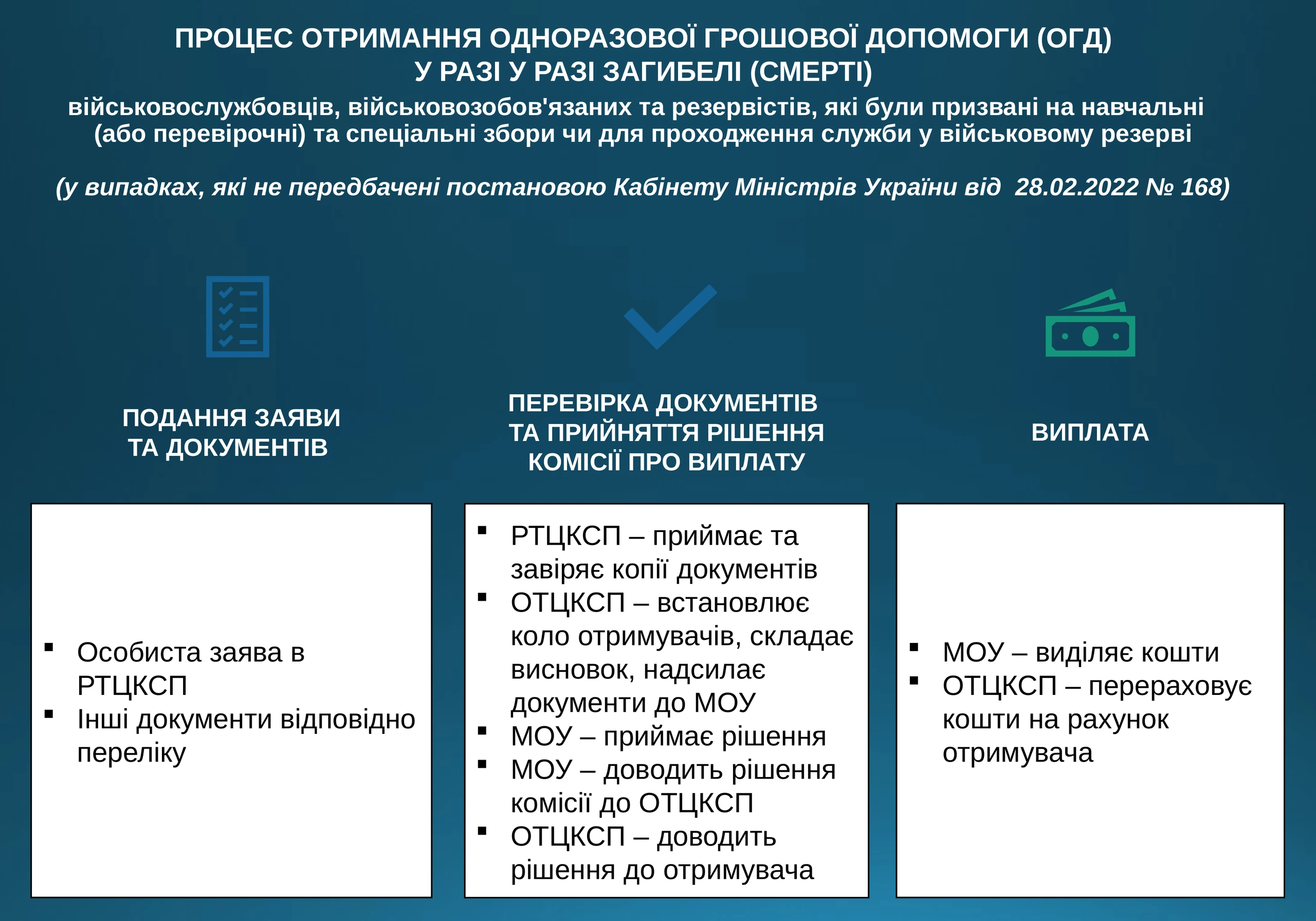 ogd-u-razi-smerti-vijskovosluzhbovczya-975-prezentacziya-2