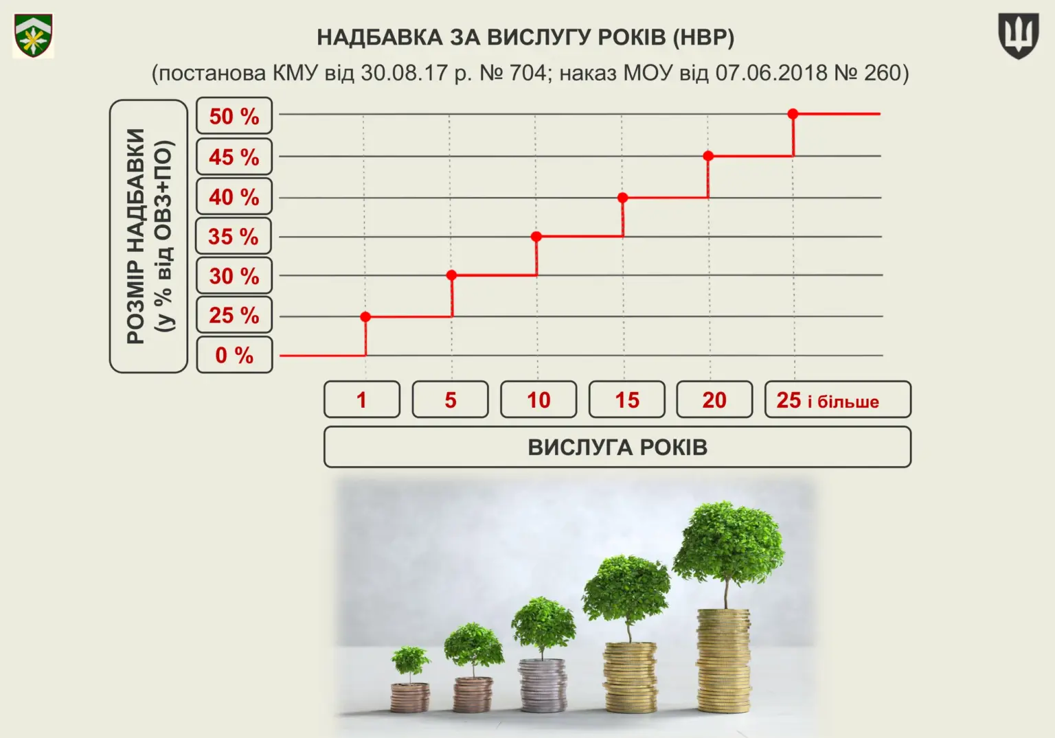 groshove-zabezpechennya-viyskovosluzhbovtsiv-11