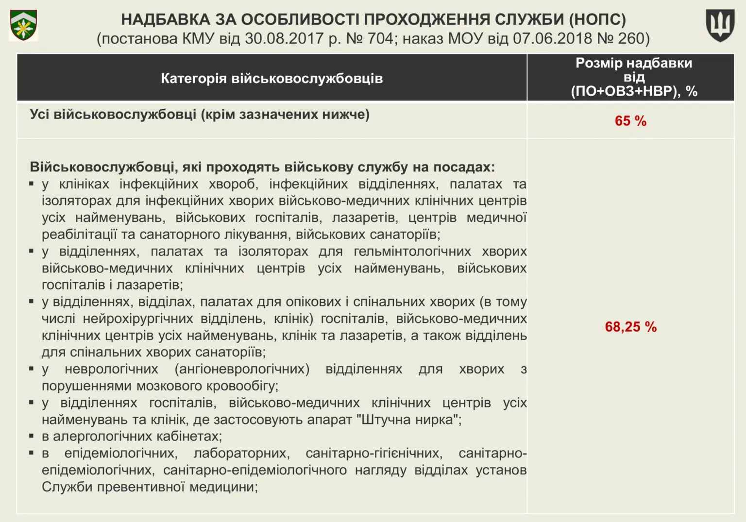 groshove-zabezpechennya-viyskovosluzhbovtsiv-12