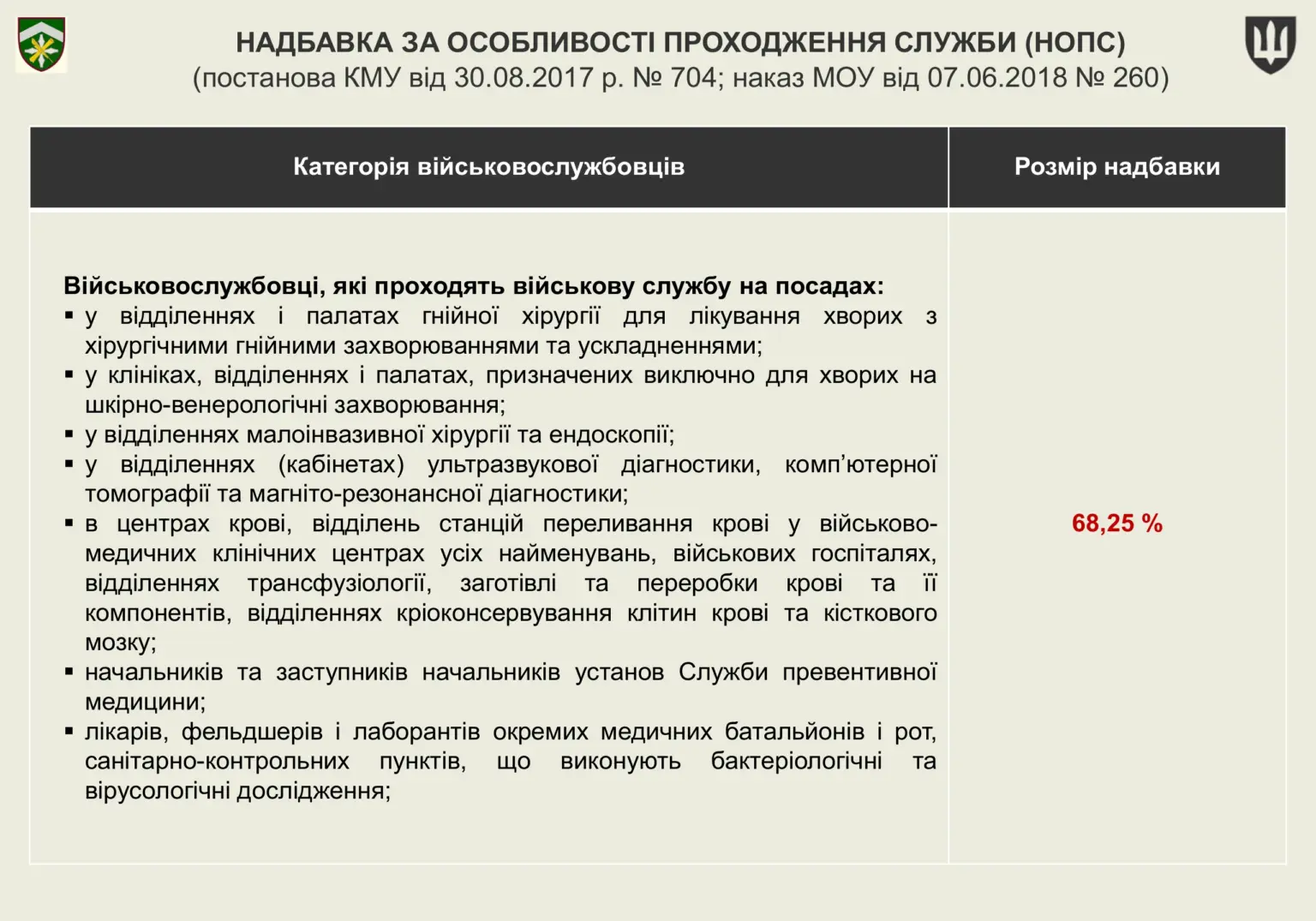 groshove-zabezpechennya-viyskovosluzhbovtsiv-13