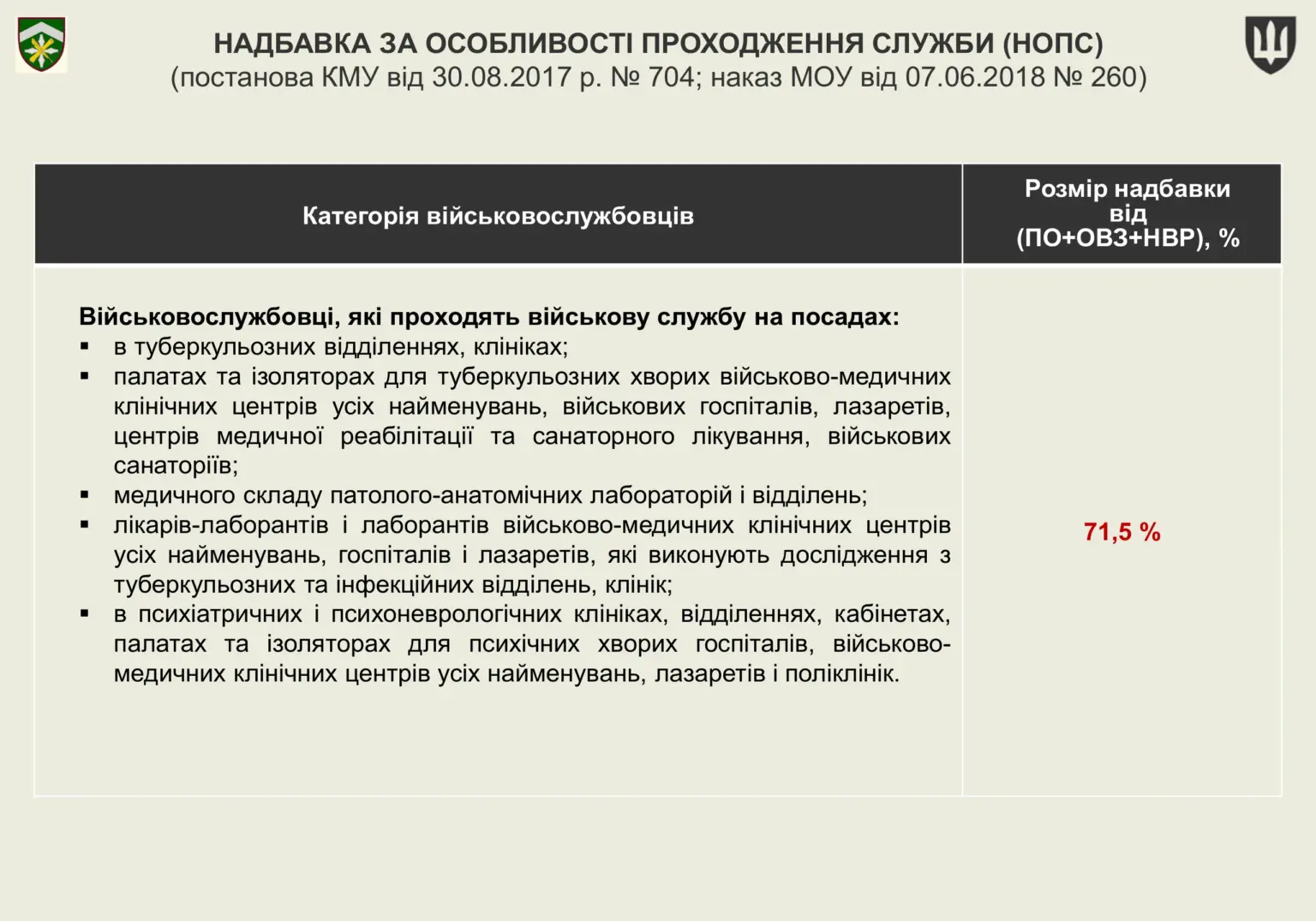 groshove-zabezpechennya-viyskovosluzhbovtsiv-16
