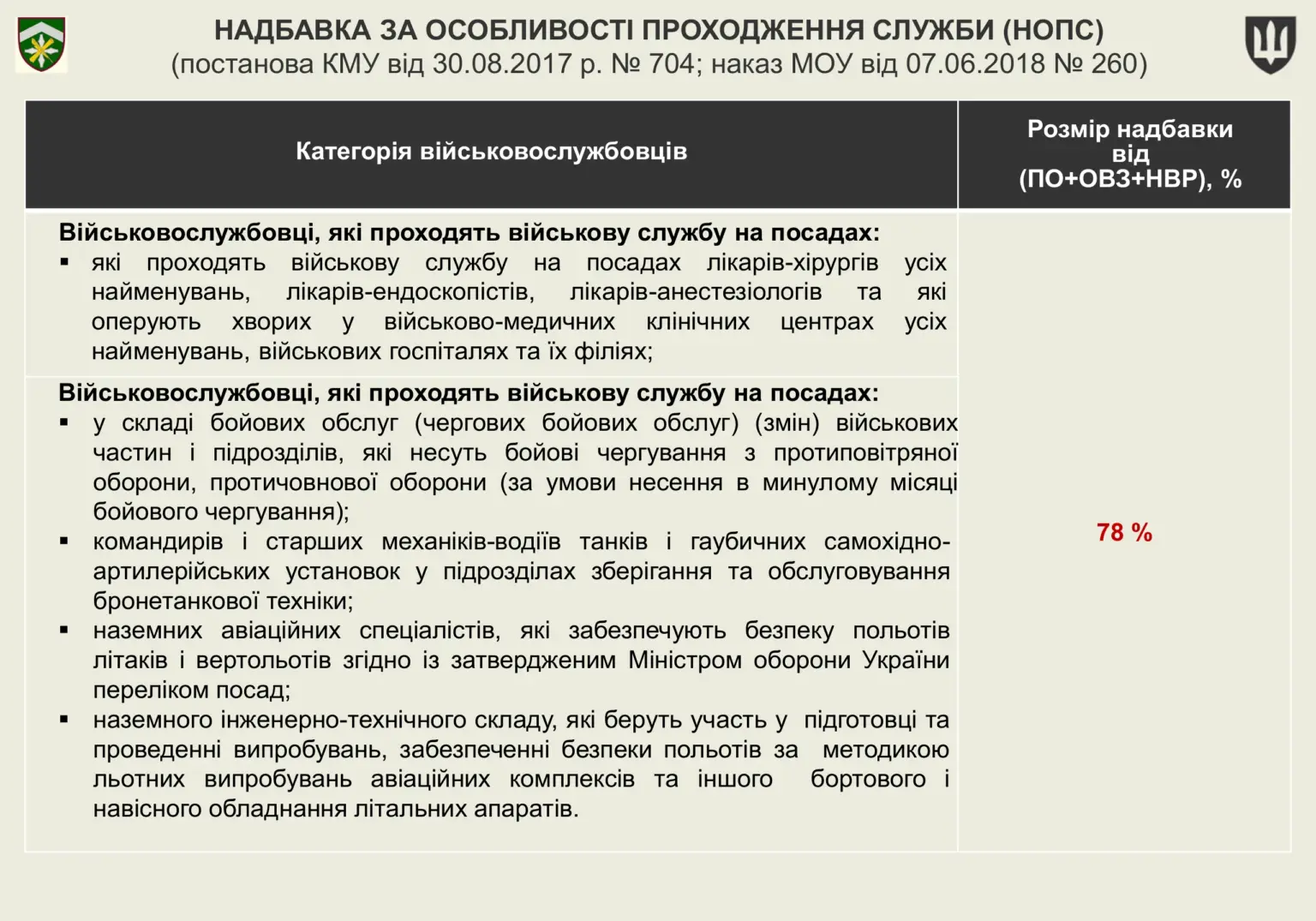 groshove-zabezpechennya-viyskovosluzhbovtsiv-17