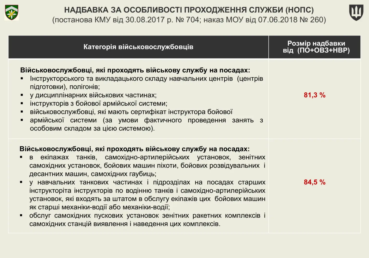 groshove-zabezpechennya-viyskovosluzhbovtsiv-18