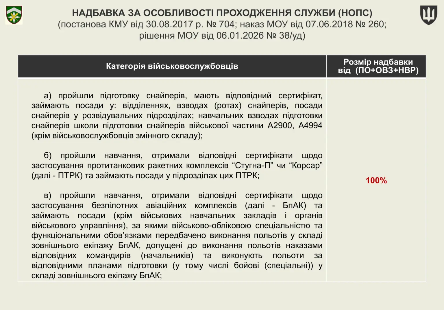 groshove-zabezpechennya-viyskovosluzhbovtsiv-20