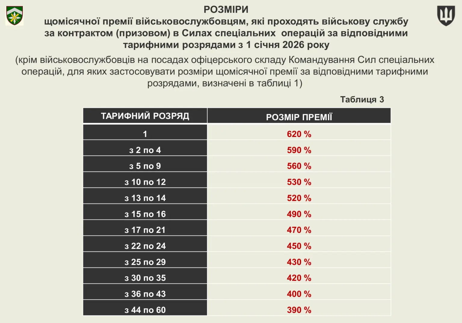 groshove-zabezpechennya-viyskovosluzhbovtsiv-26