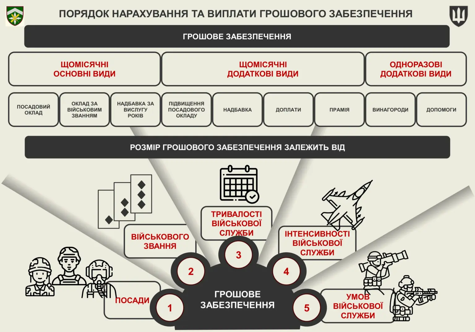 groshove-zabezpechennya-viyskovosluzhbovtsiv-3