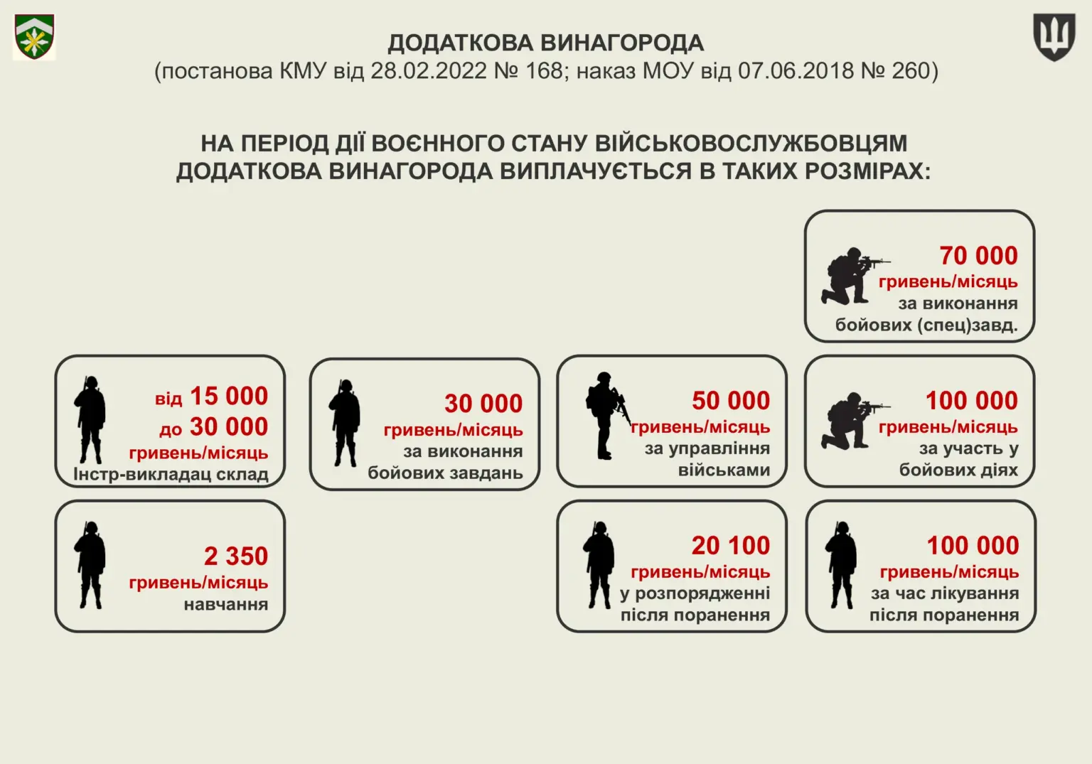 groshove-zabezpechennya-viyskovosluzhbovtsiv-34