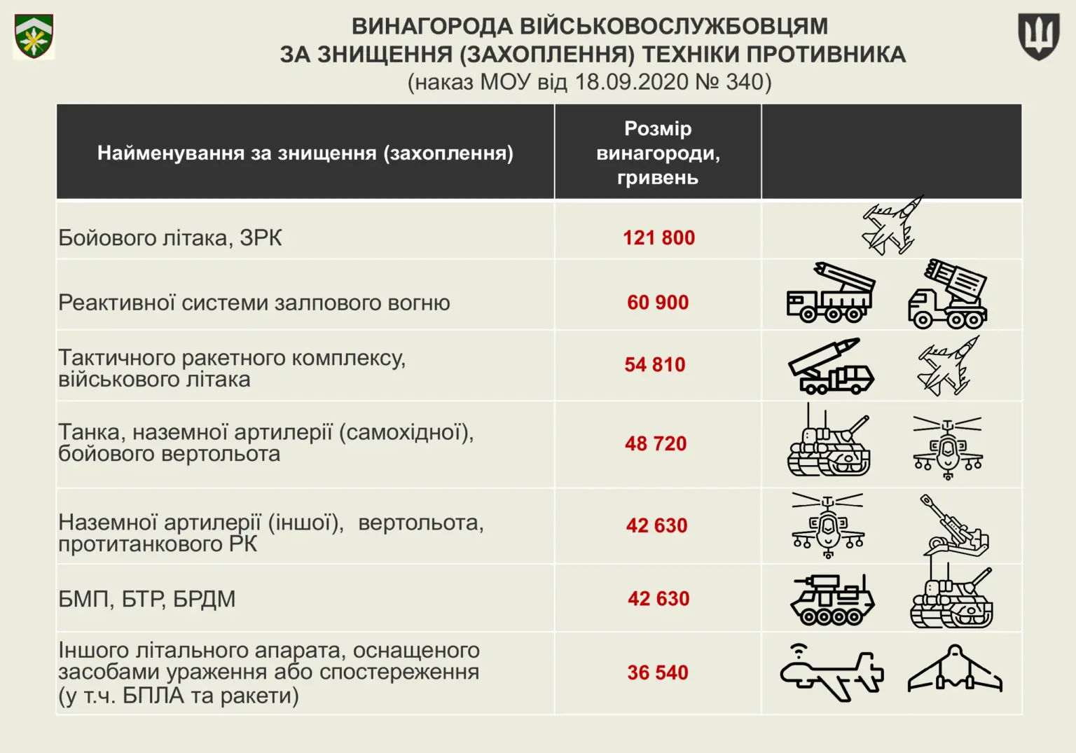 groshove-zabezpechennya-viyskovosluzhbovtsiv-44