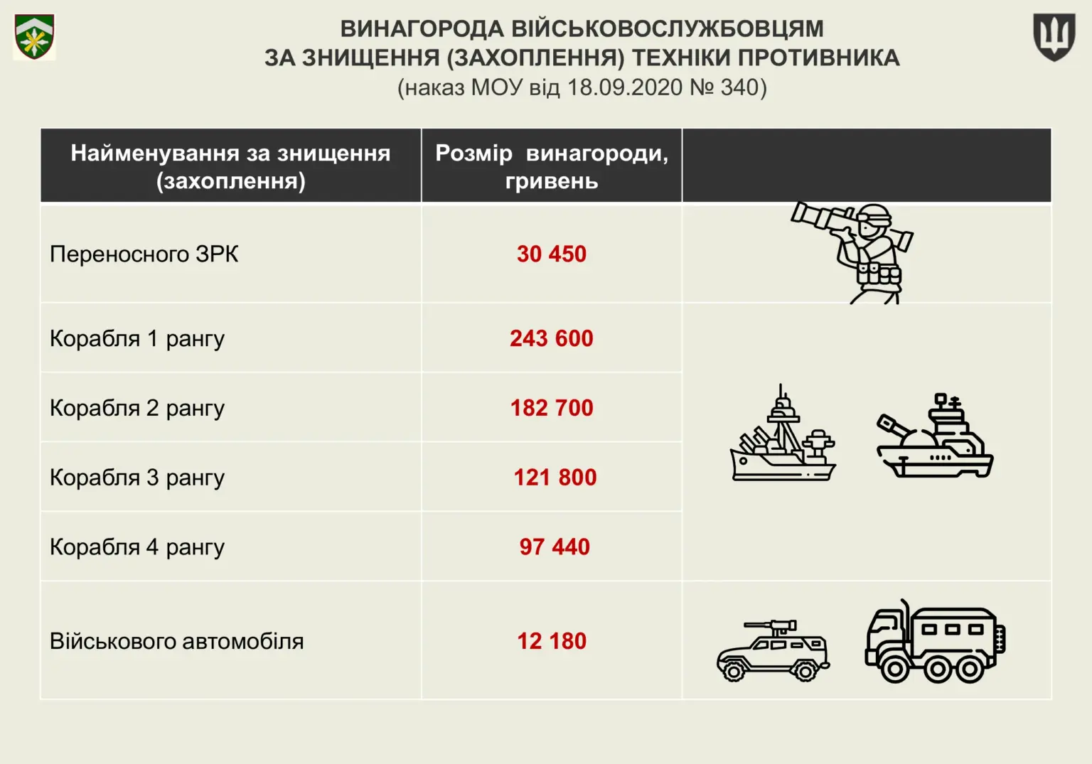 groshove-zabezpechennya-viyskovosluzhbovtsiv-45