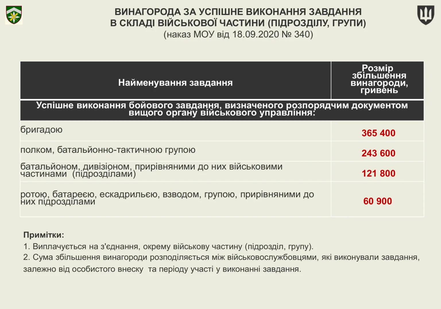 groshove-zabezpechennya-viyskovosluzhbovtsiv-46