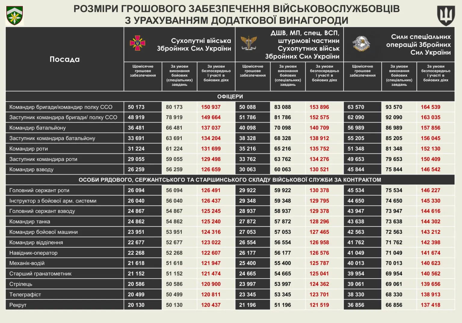 groshove-zabezpechennya-viyskovosluzhbovtsiv-47