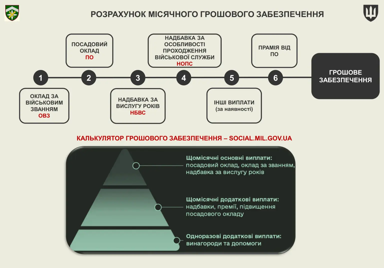 groshove-zabezpechennya-viyskovosluzhbovtsiv-5