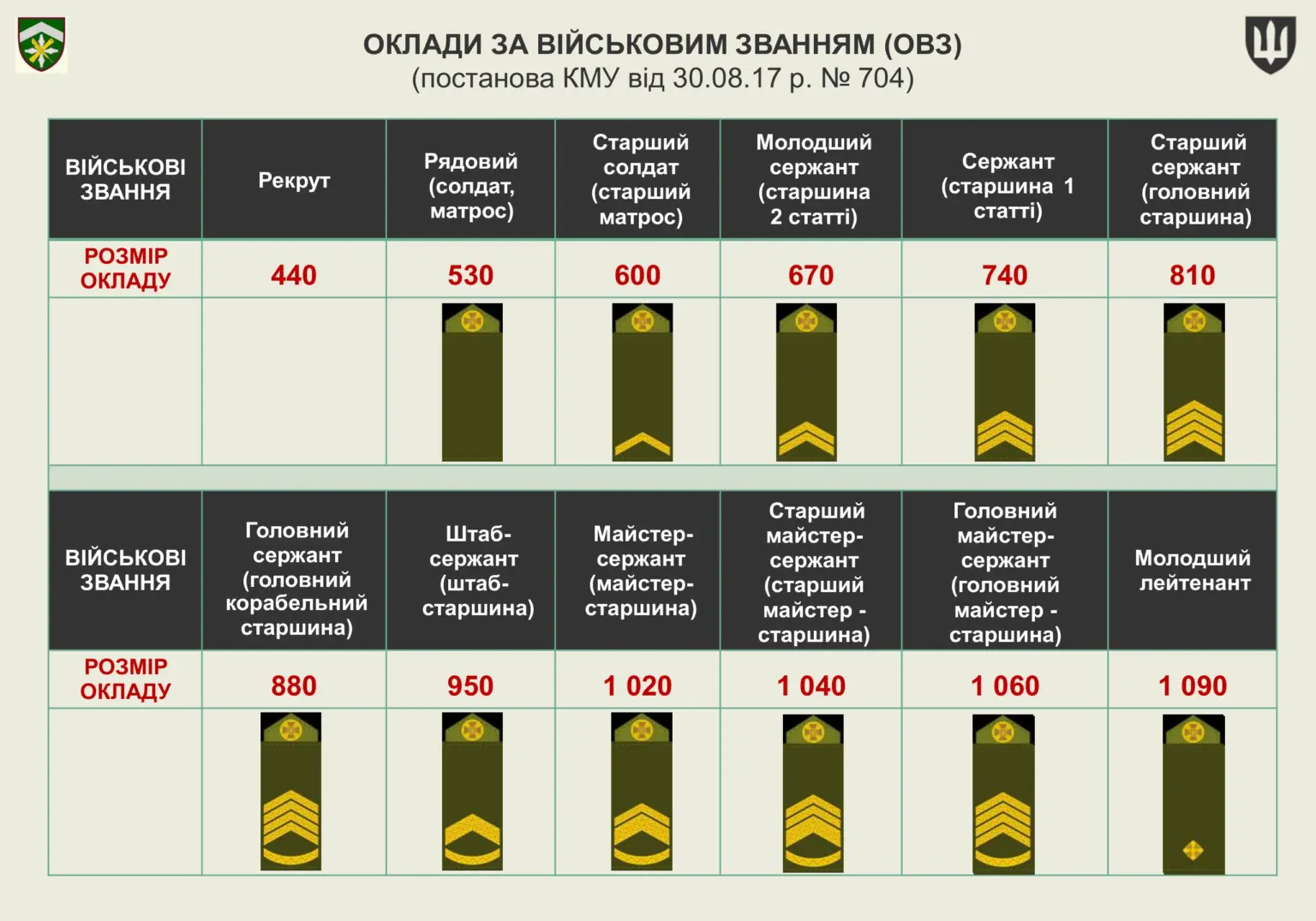 groshove-zabezpechennya-viyskovosluzhbovtsiv-6