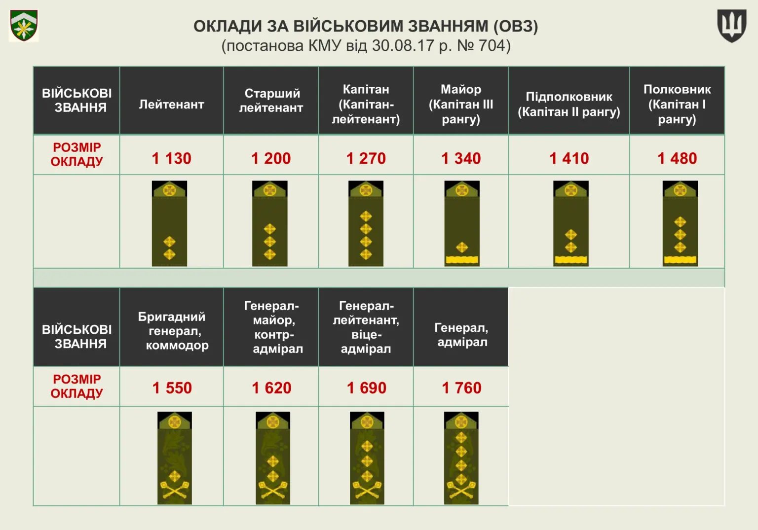 groshove-zabezpechennya-viyskovosluzhbovtsiv-7