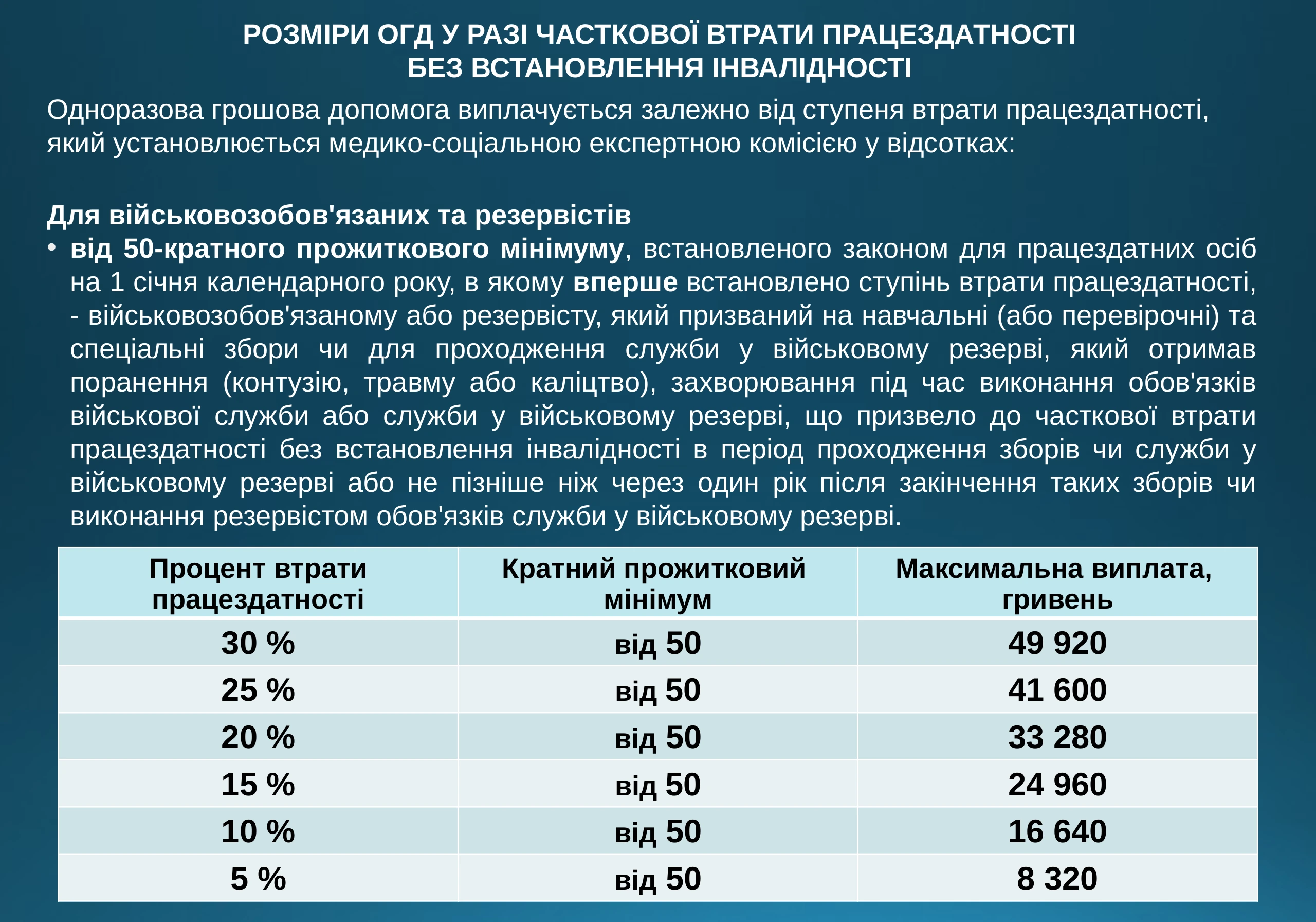 ogd-pry-invalidnosti-vtrati-praczezdatnosti-975-prezentacziya-10