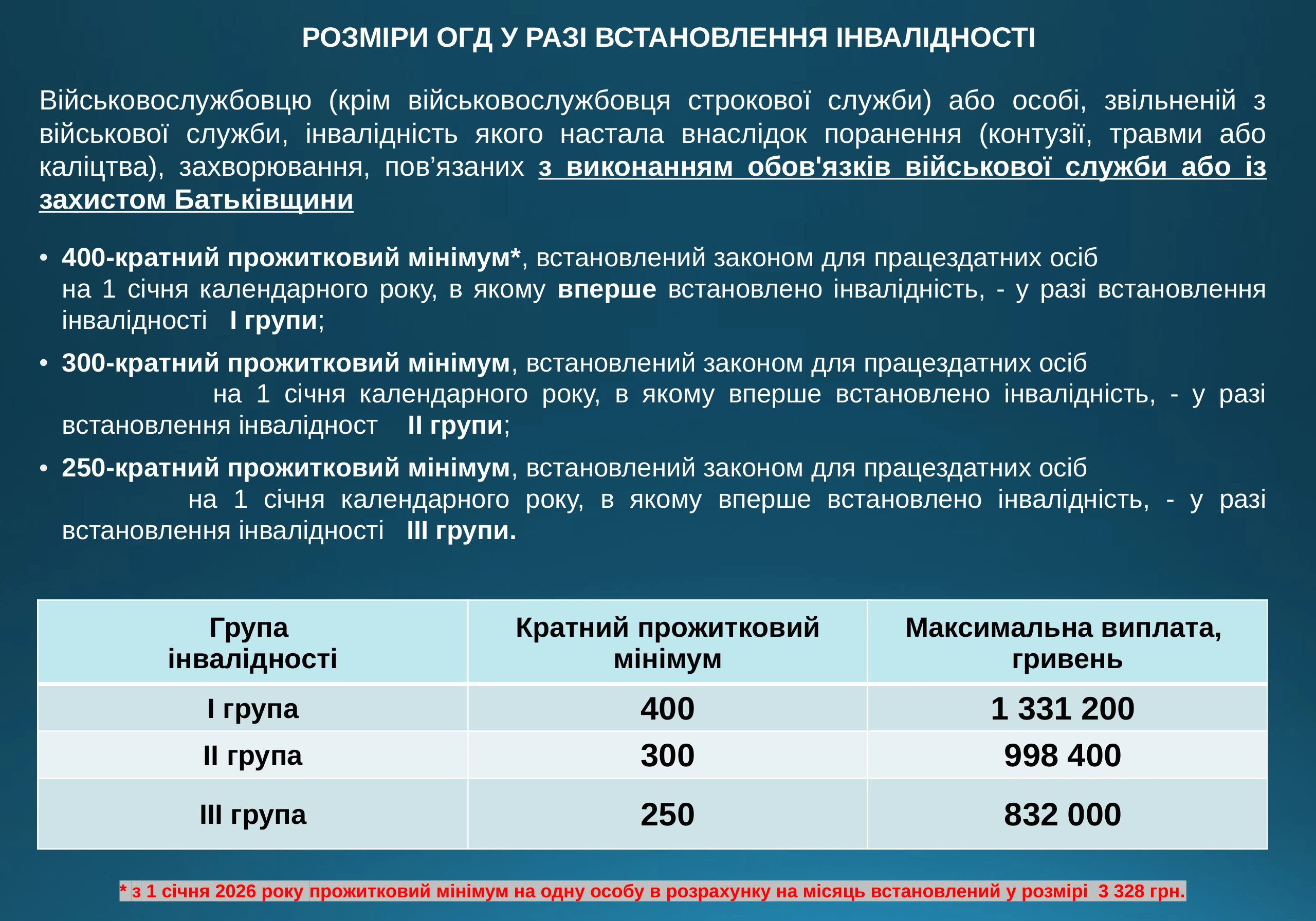 ogd-pry-invalidnosti-vtrati-praczezdatnosti-975-prezentacziya-4