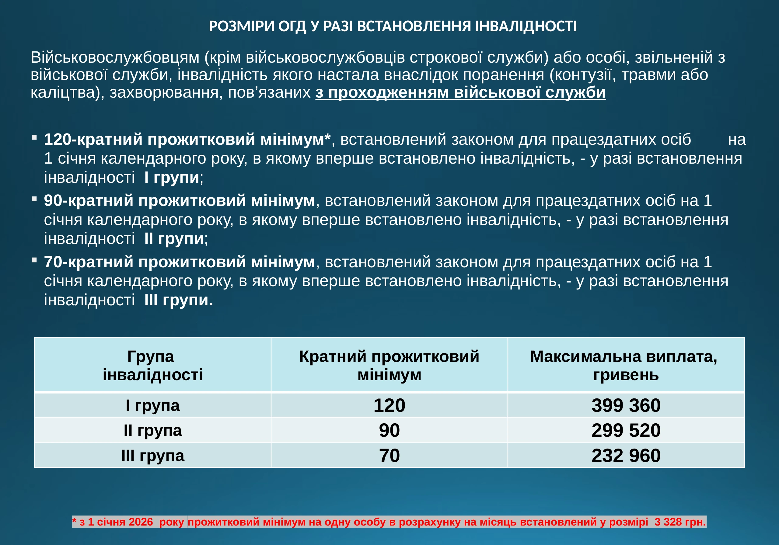 ogd-pry-invalidnosti-vtrati-praczezdatnosti-975-prezentacziya-5