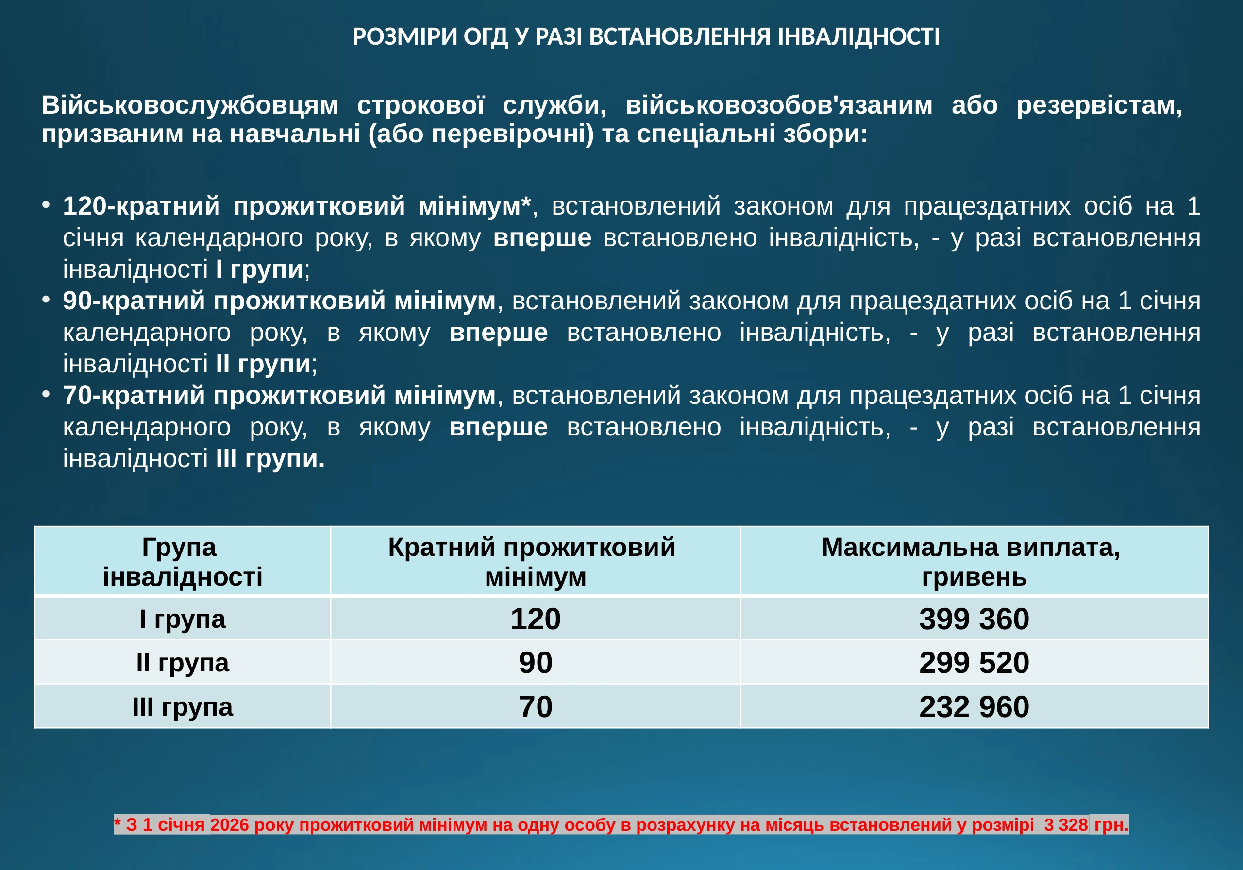 ogd-pry-invalidnosti-vtrati-praczezdatnosti-975-prezentacziya-6