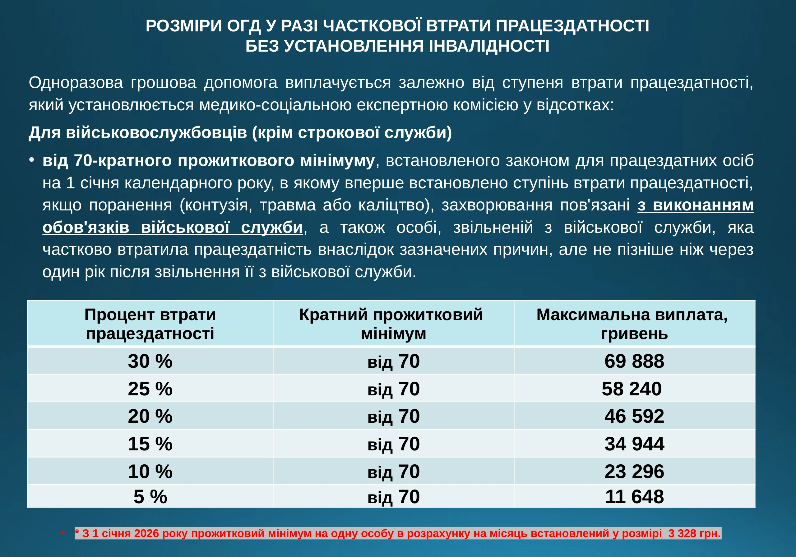 ogd-pry-invalidnosti-vtrati-praczezdatnosti-975-prezentacziya-7