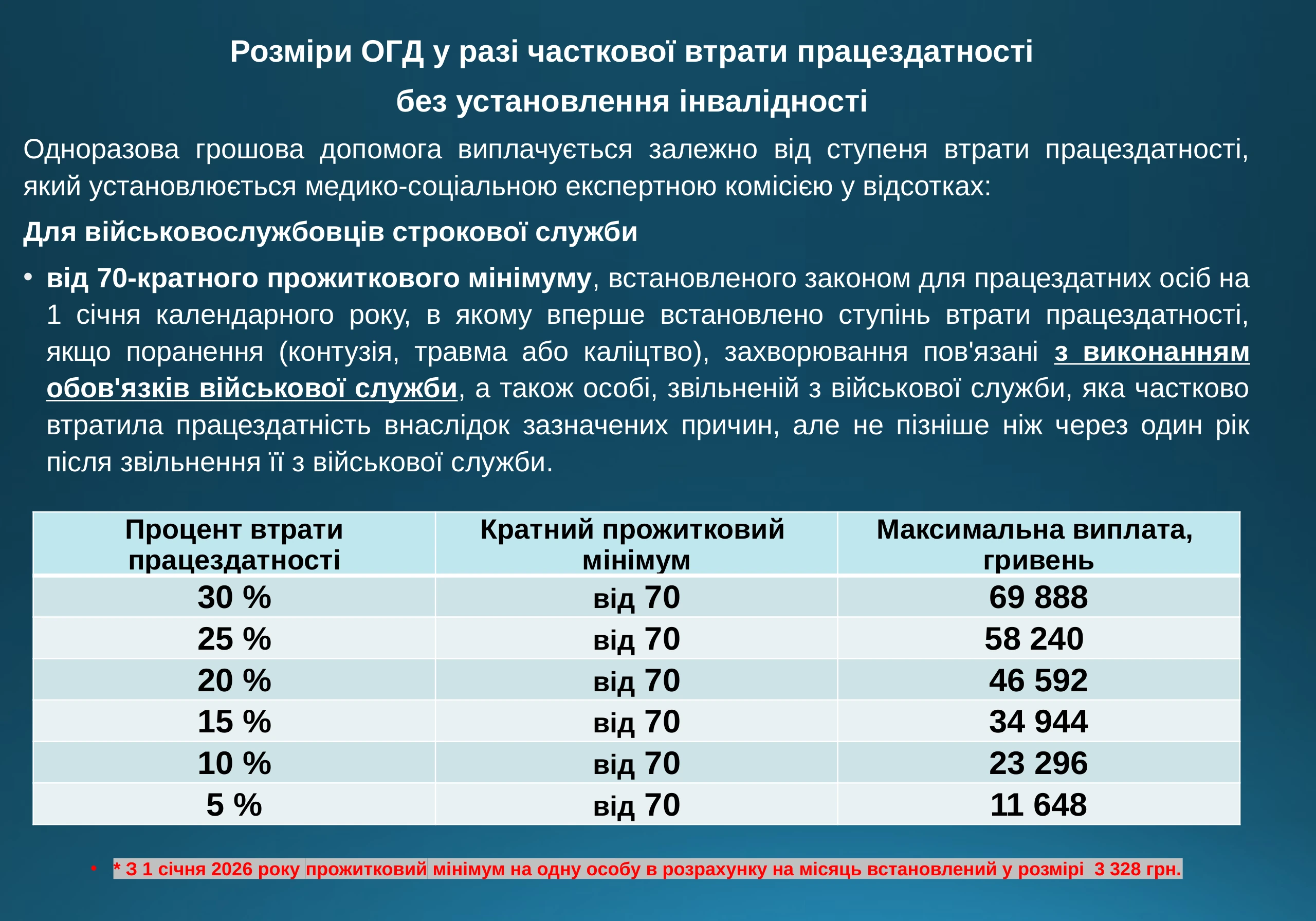 ogd-pry-invalidnosti-vtrati-praczezdatnosti-975-prezentacziya-8