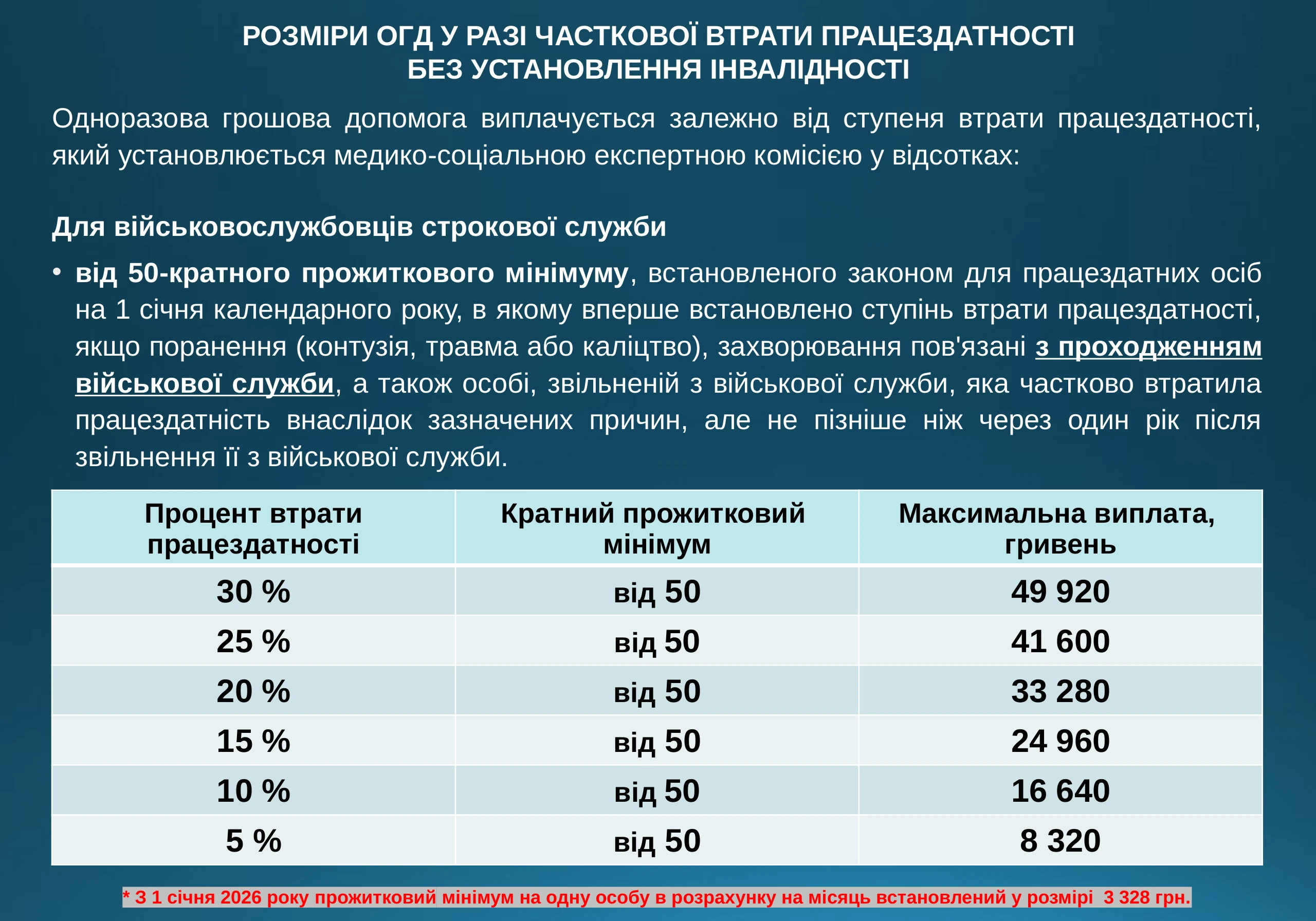 ogd-pry-invalidnosti-vtrati-praczezdatnosti-975-prezentacziya-9