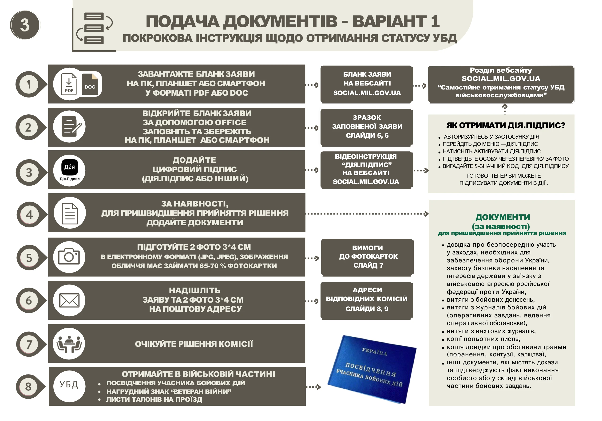 ubd-viiskovosluzhbovtsiam-zsu_3