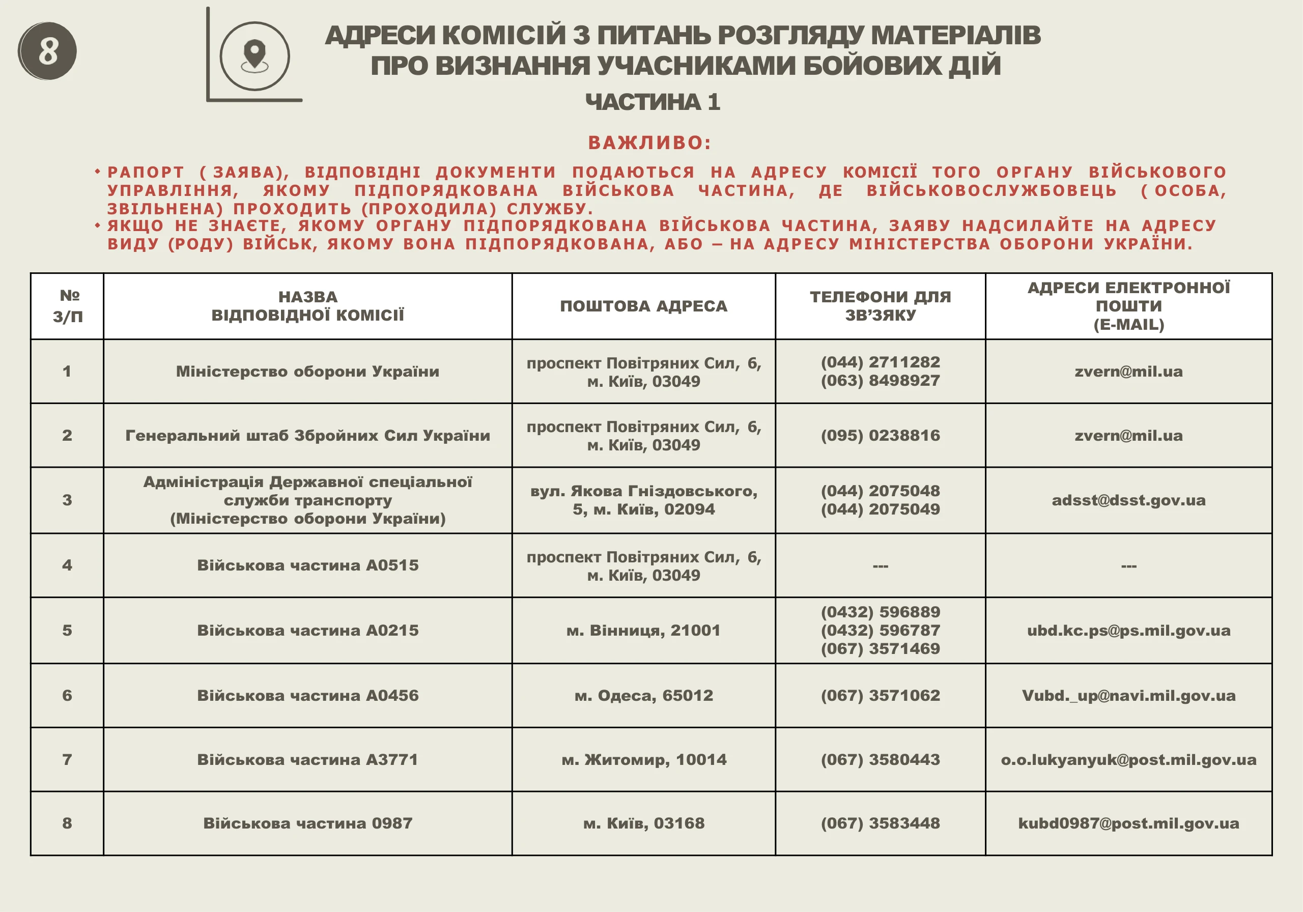ubd-viiskovosluzhbovtsiam-zsu_8