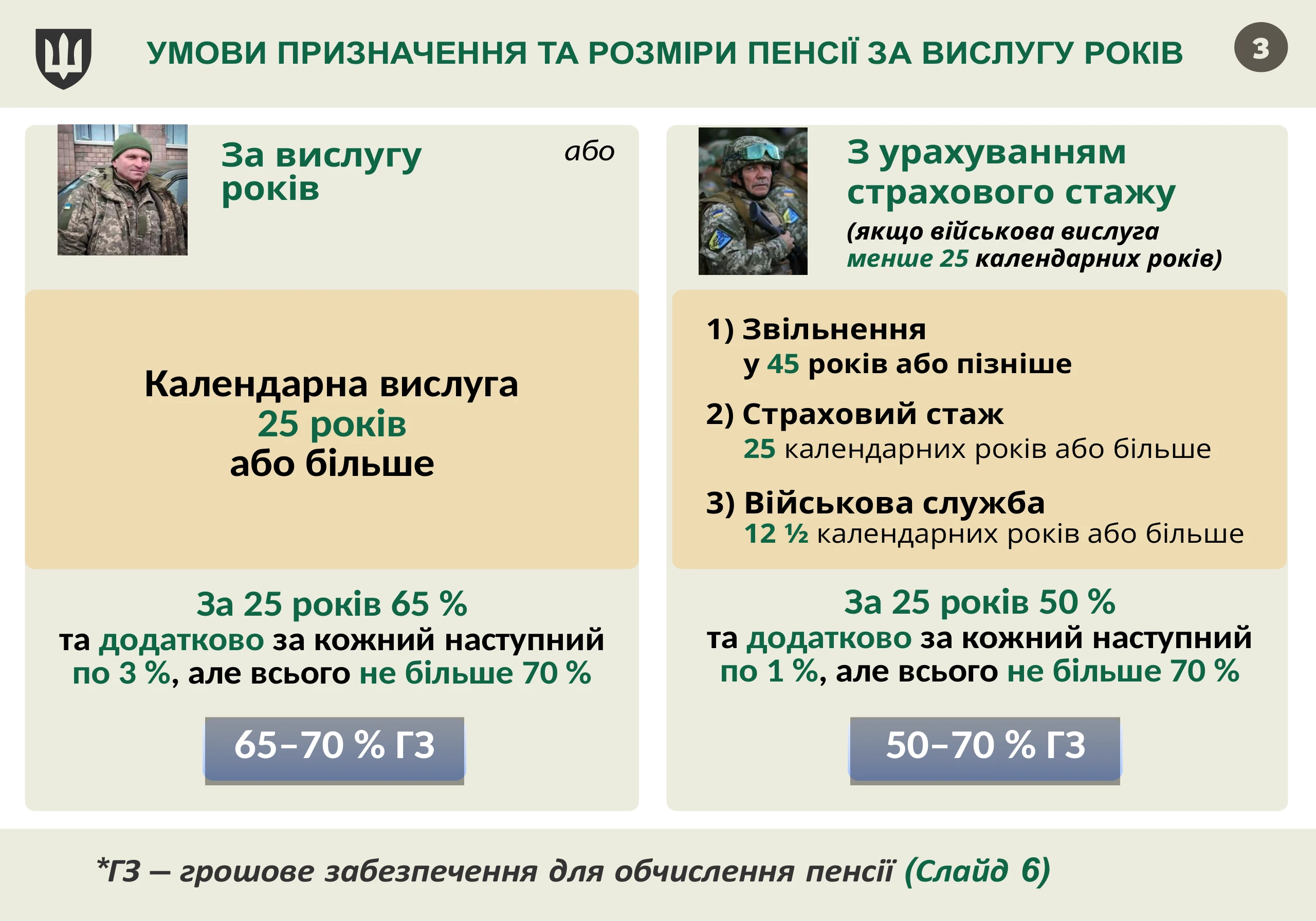 pensijne-zabezpechennya-vijskovosluzhbovcziv-3