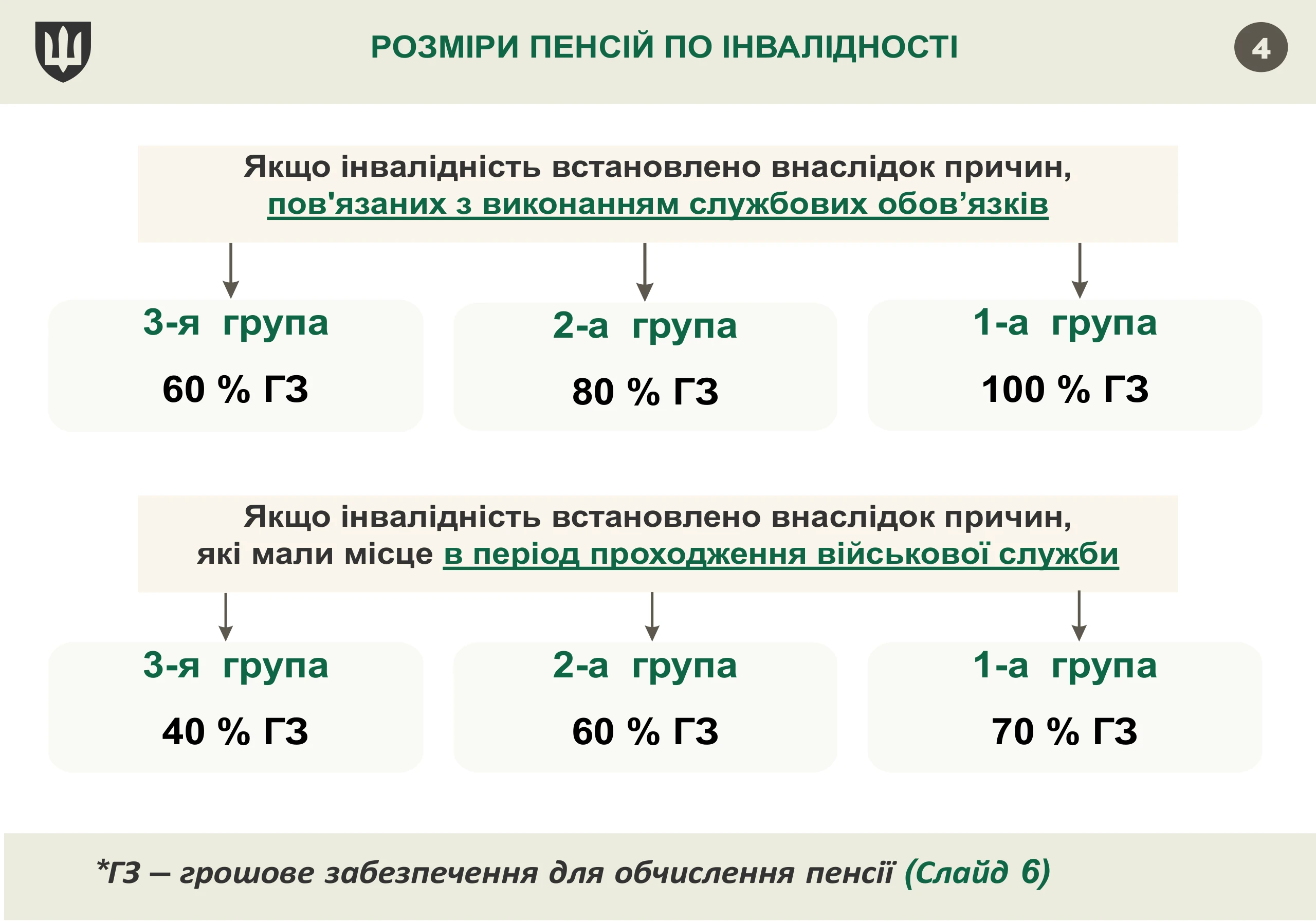 pensijne-zabezpechennya-vijskovosluzhbovcziv-4
