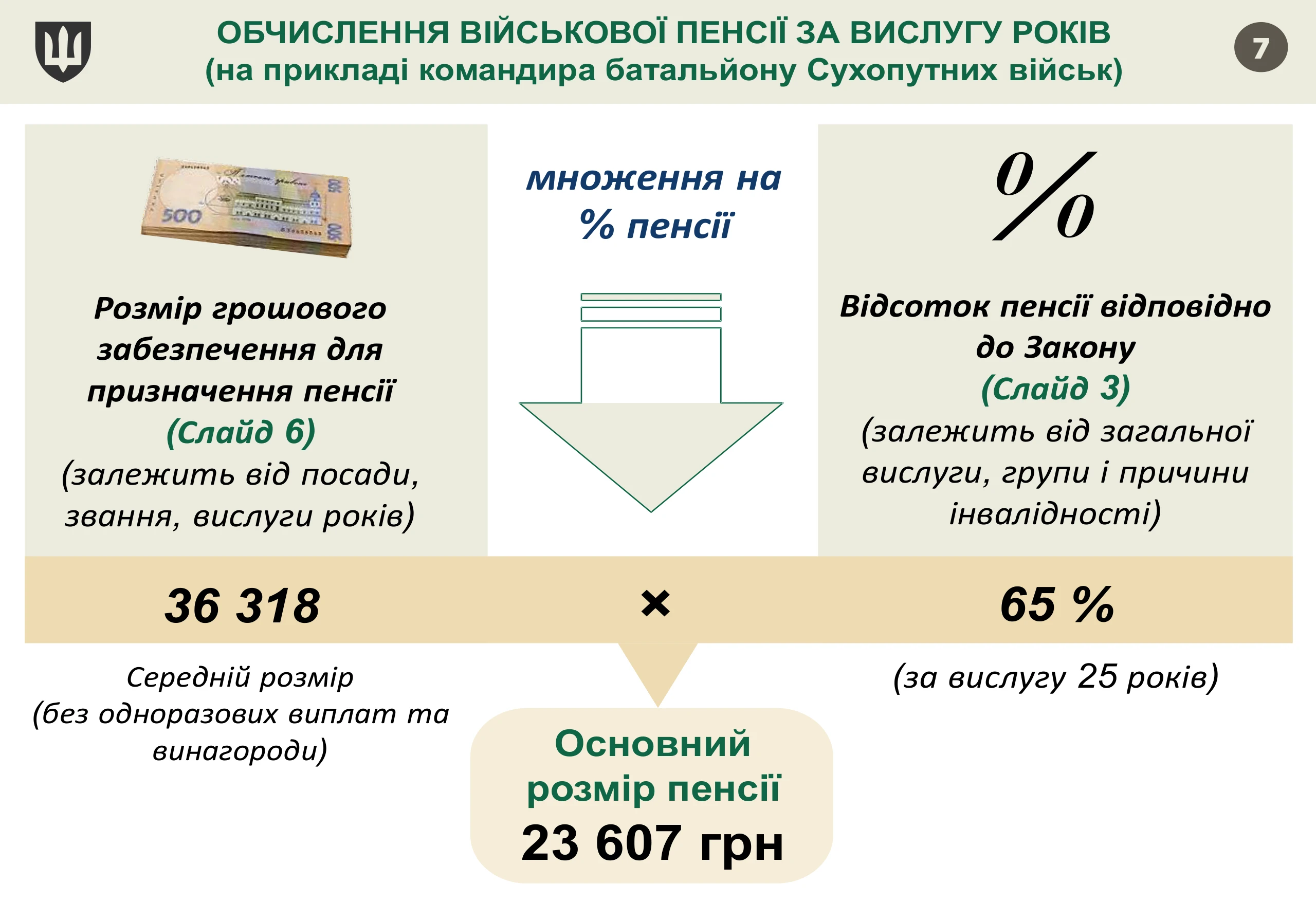 pensijne-zabezpechennya-vijskovosluzhbovcziv-7